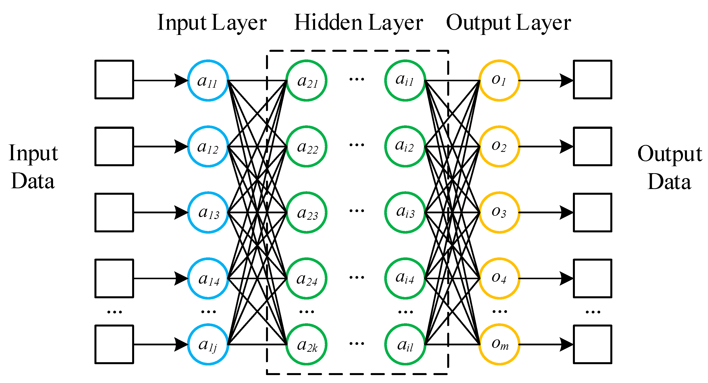 Sensors 22 00025 g001 550
