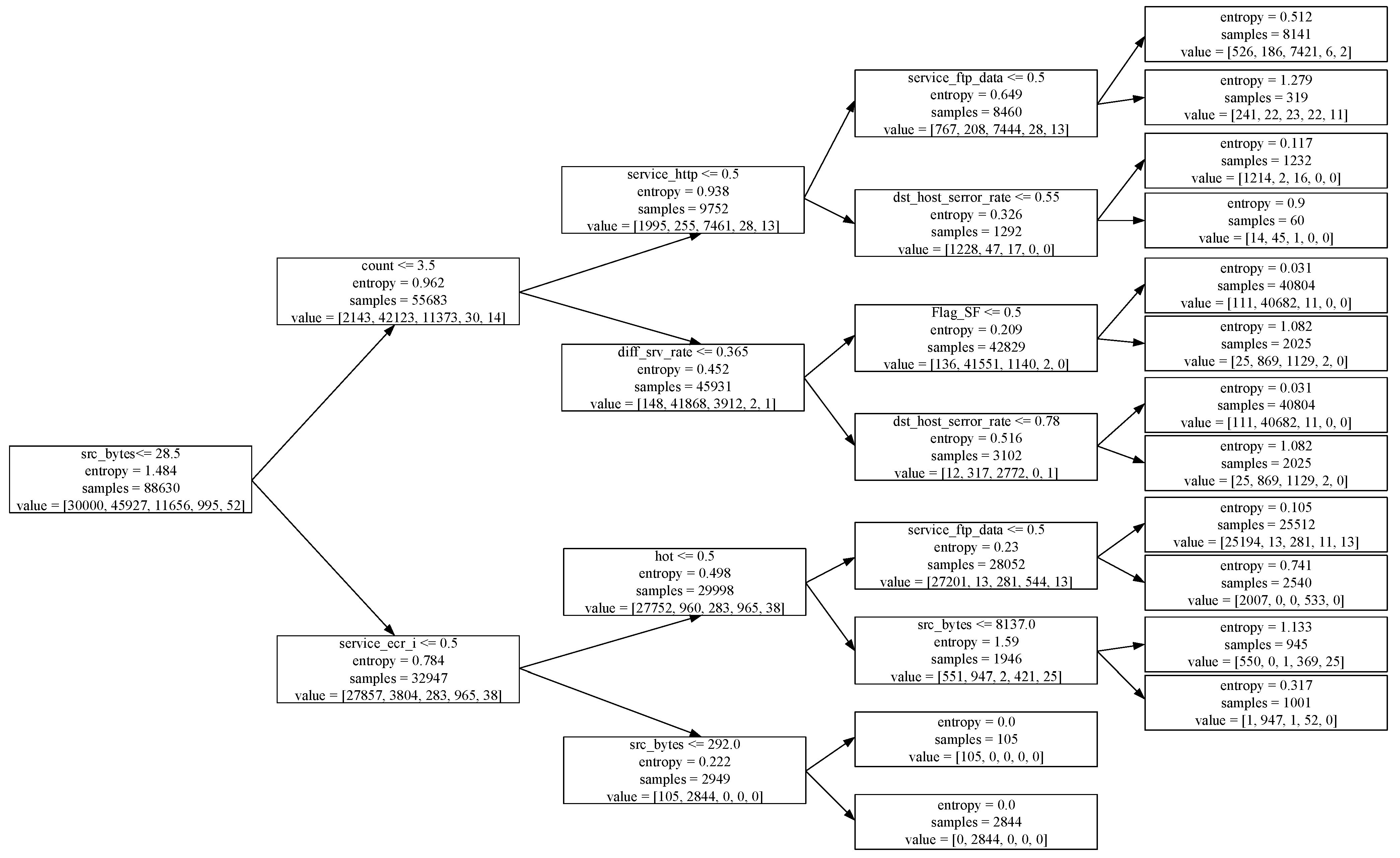 Sensors 22 00025 g003 550