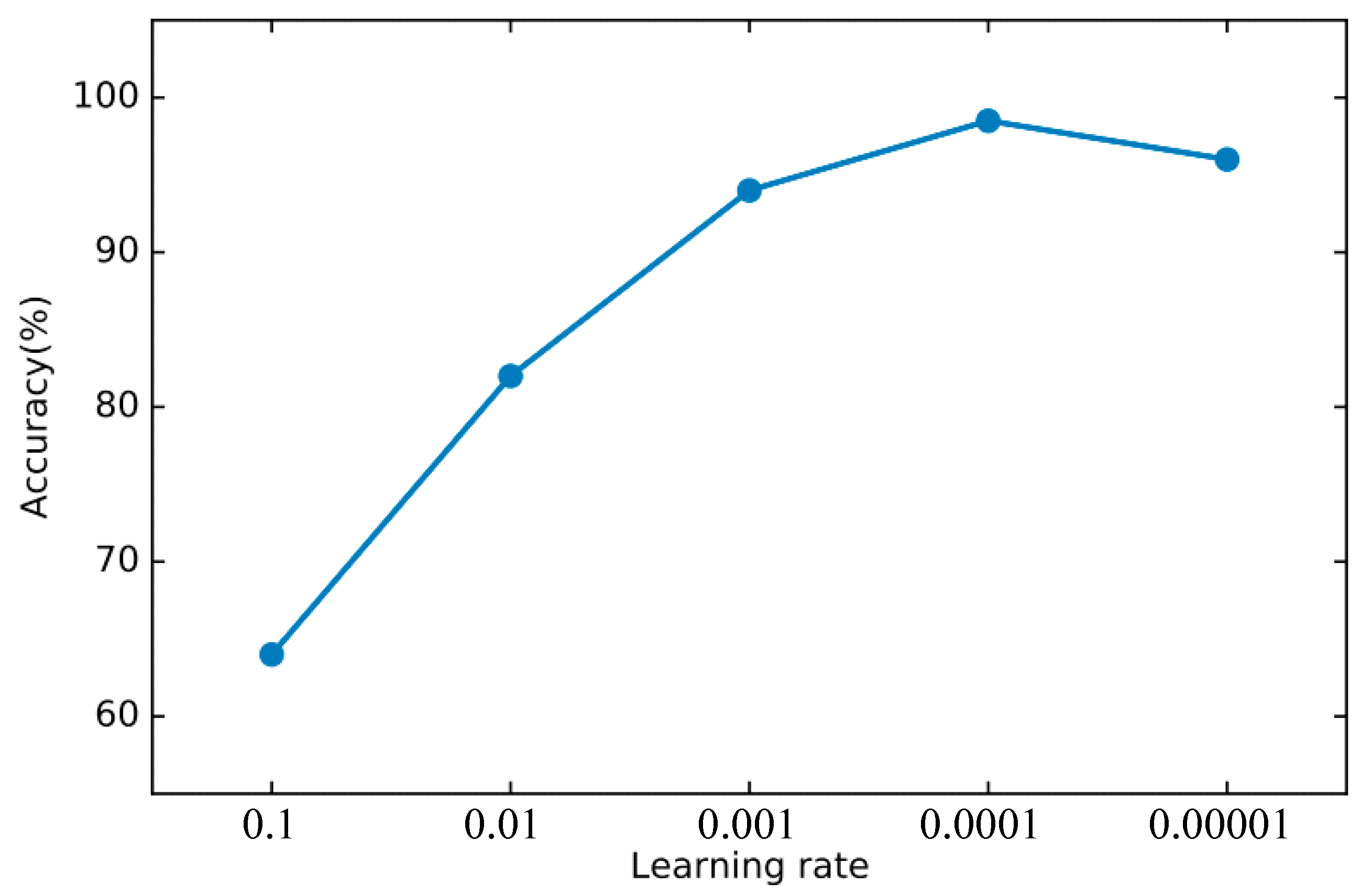 Sensors 22 00025 g008 550