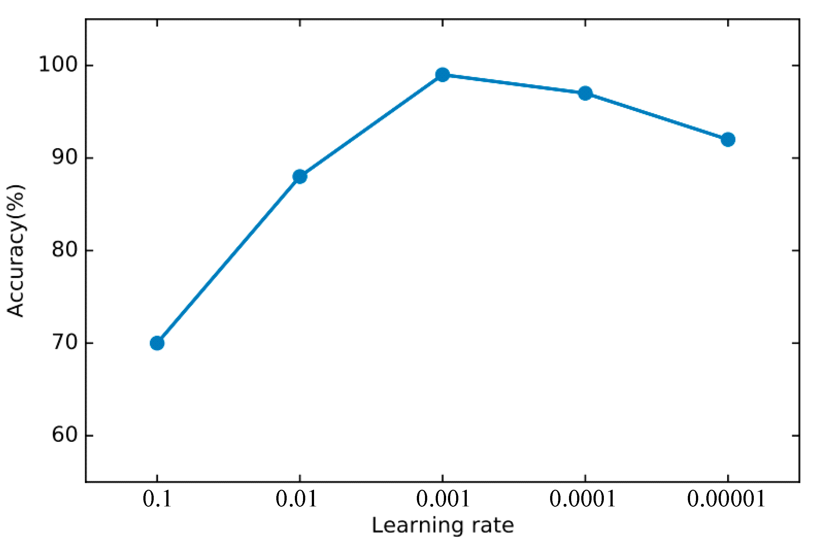 Sensors 22 00025 g010 550