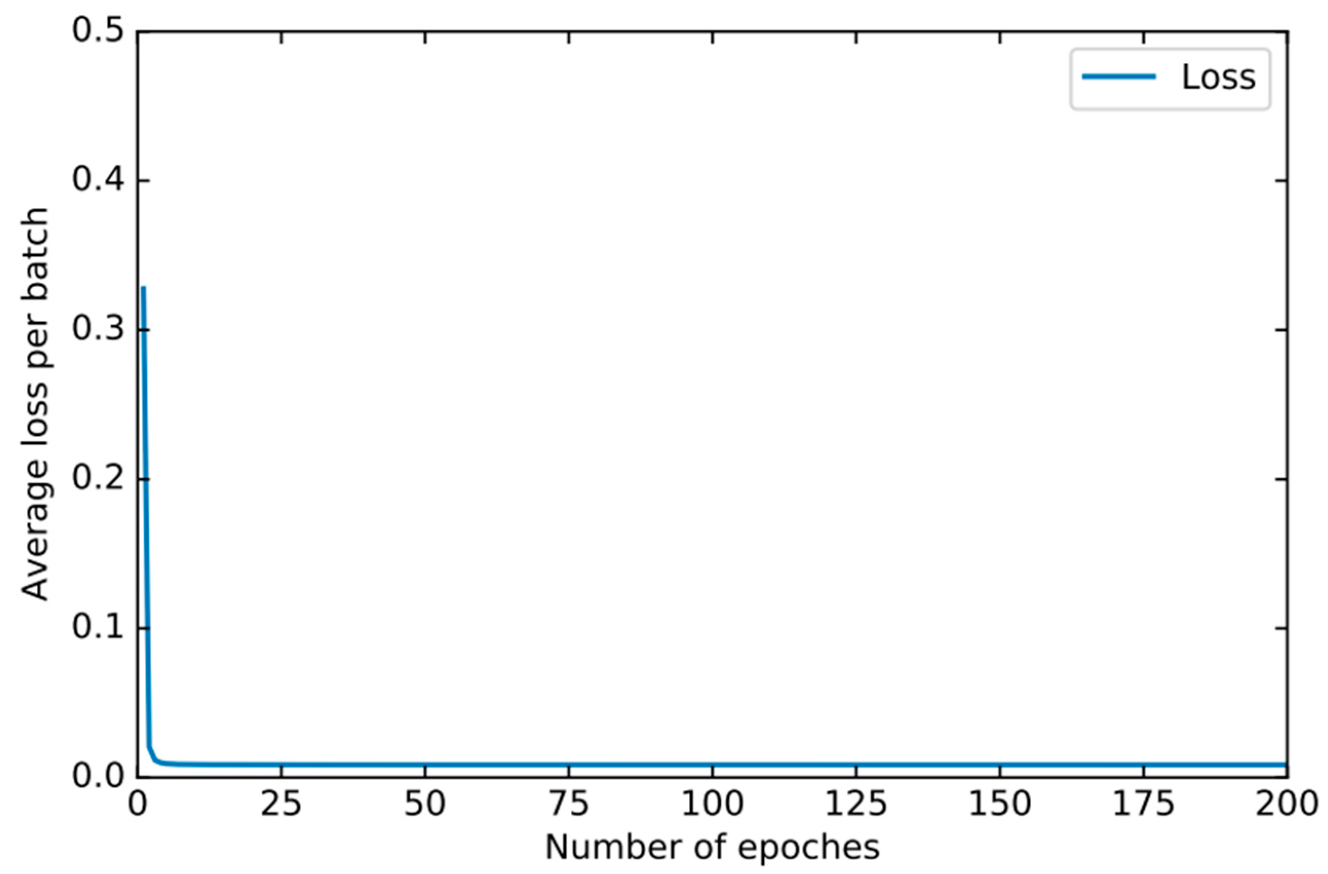 Sensors 22 00025 g011 550