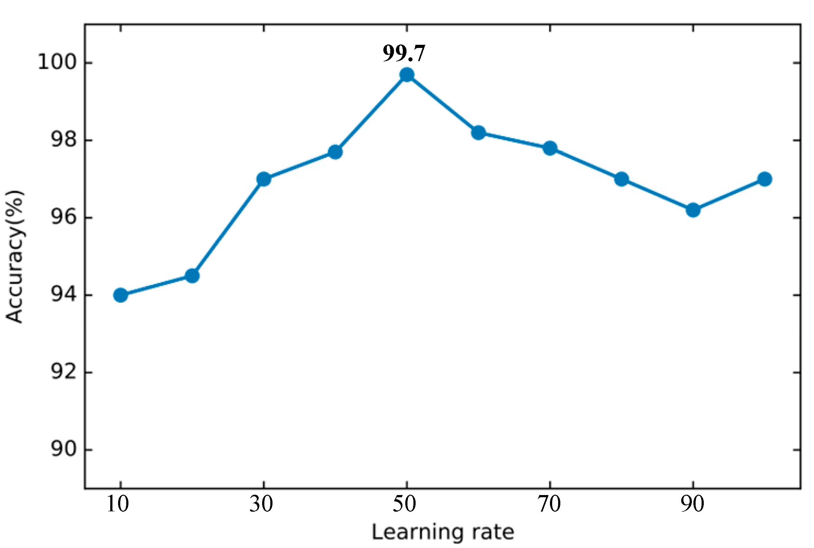 Sensors 22 00025 g012 550