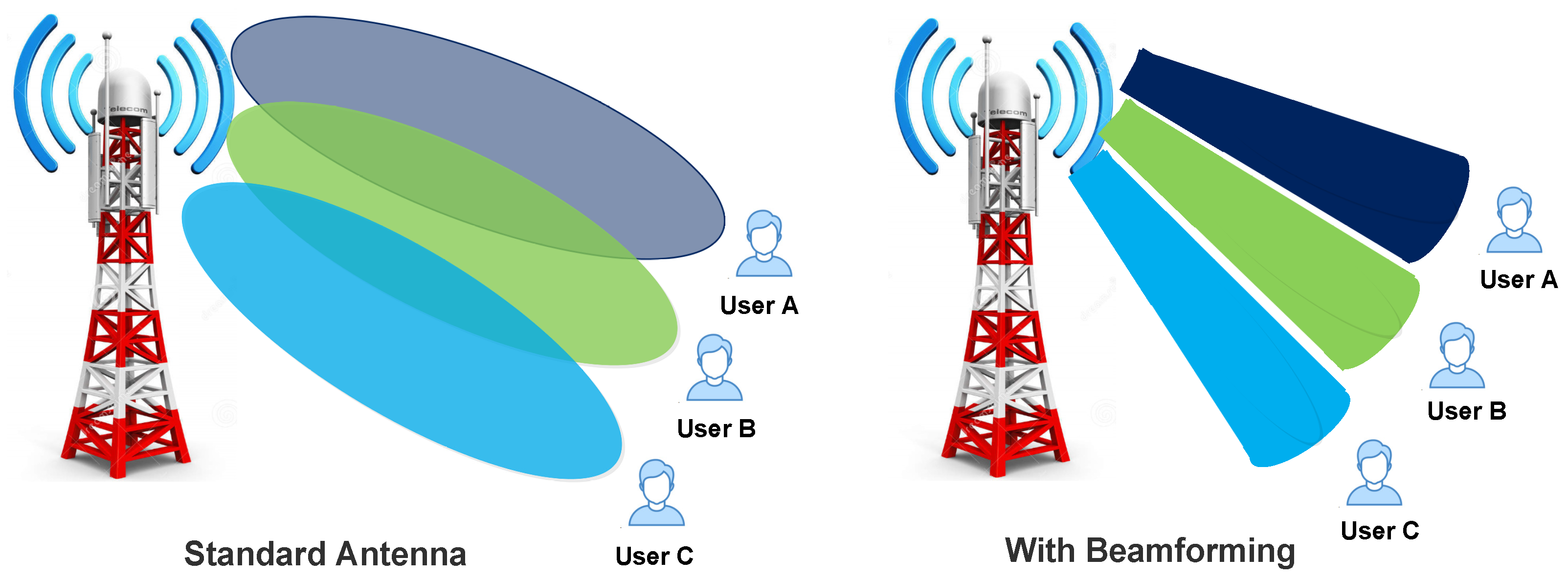 Sensors 22 00026 g008 550