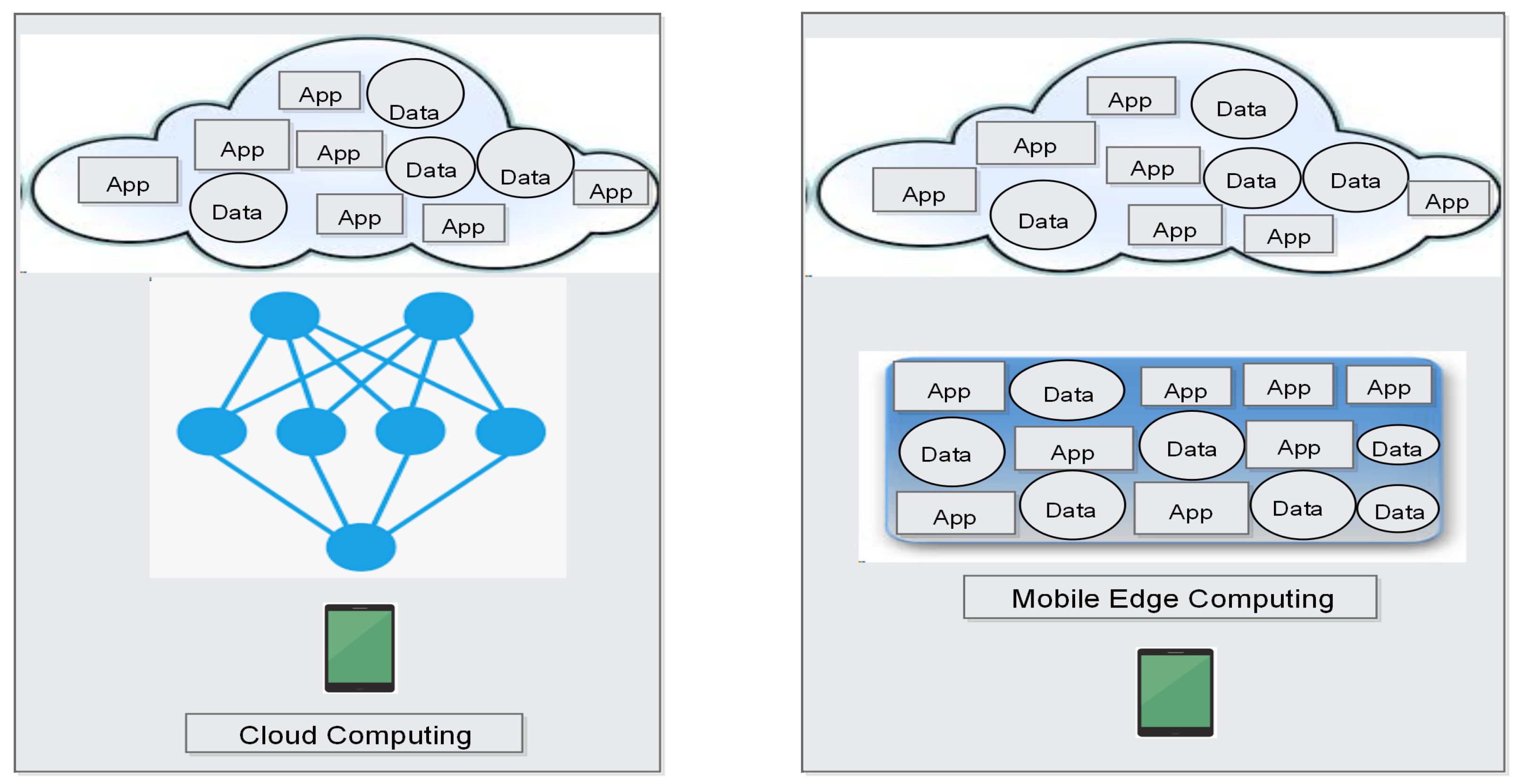 Sensors 22 00026 g009 550