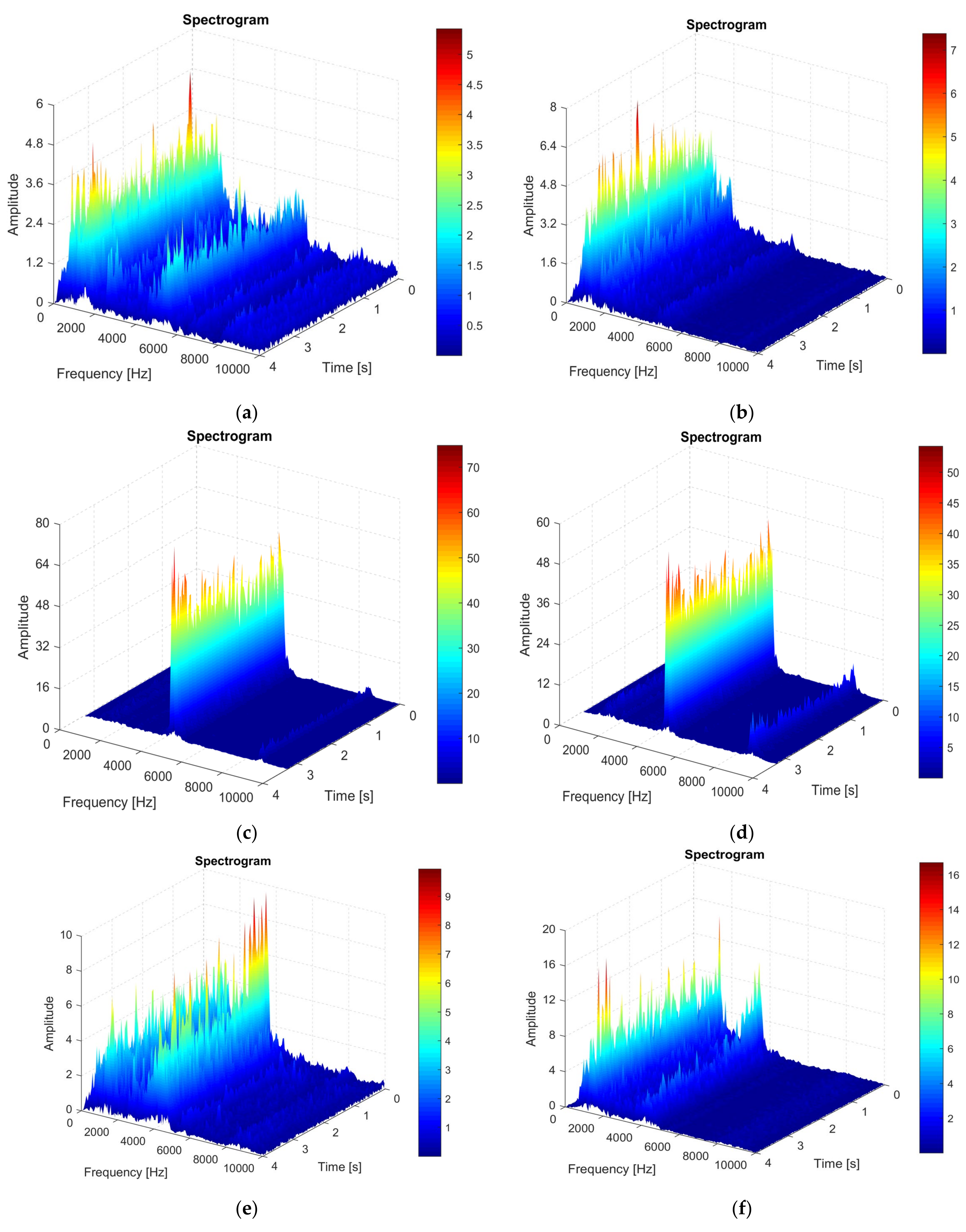 Sensors 22 00028 g008