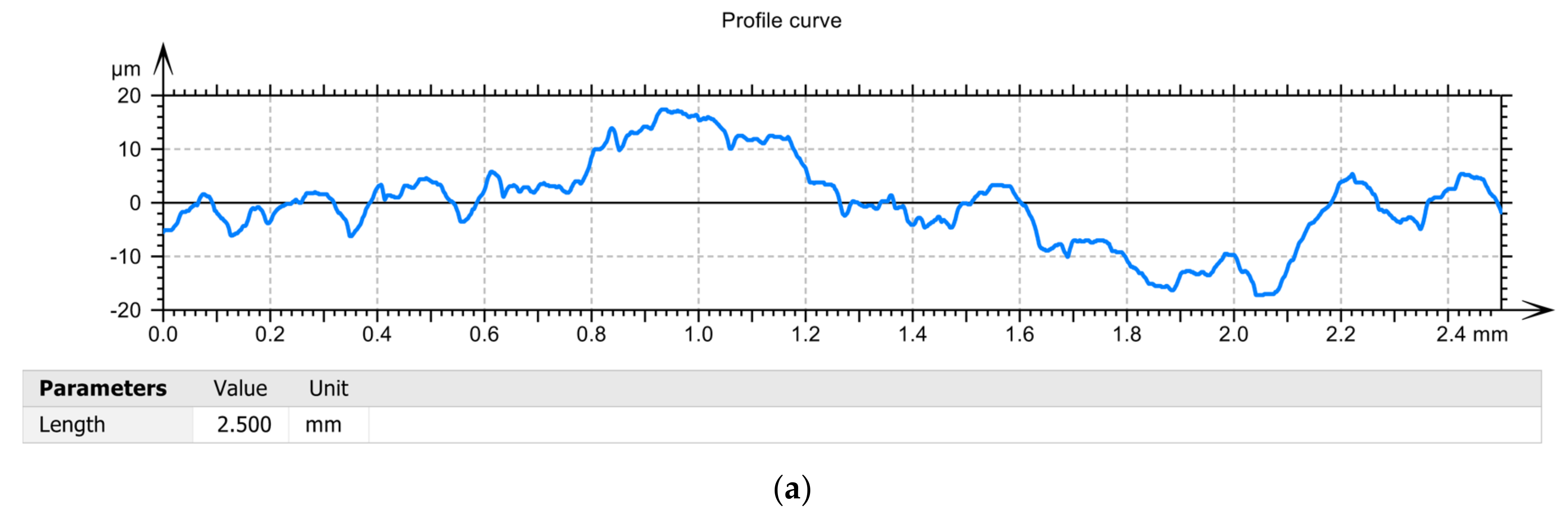 Sensors 22 00028 g012a