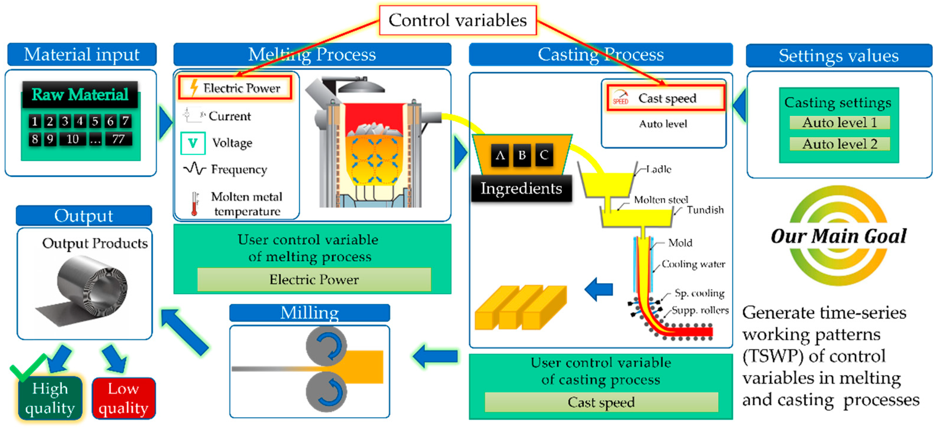 Sensors 22 00029 g001