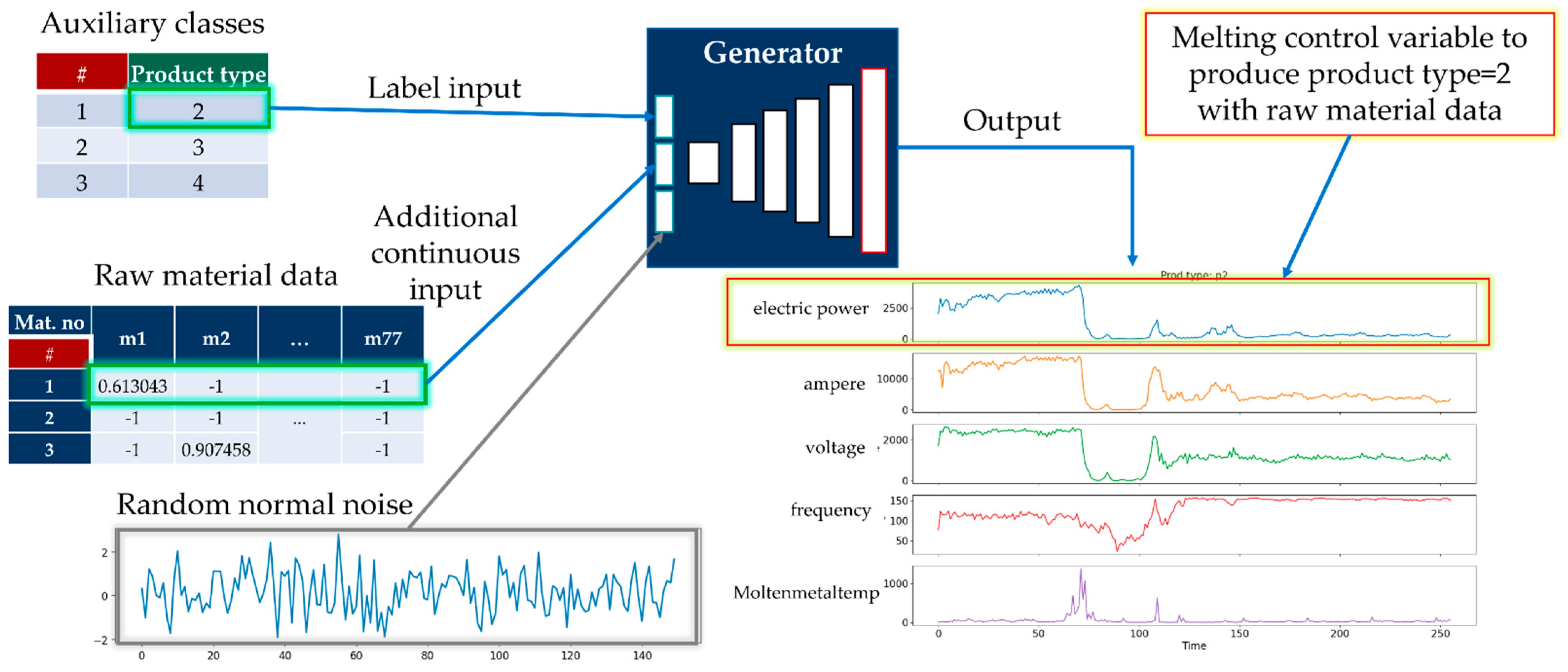 Sensors 22 00029 g004