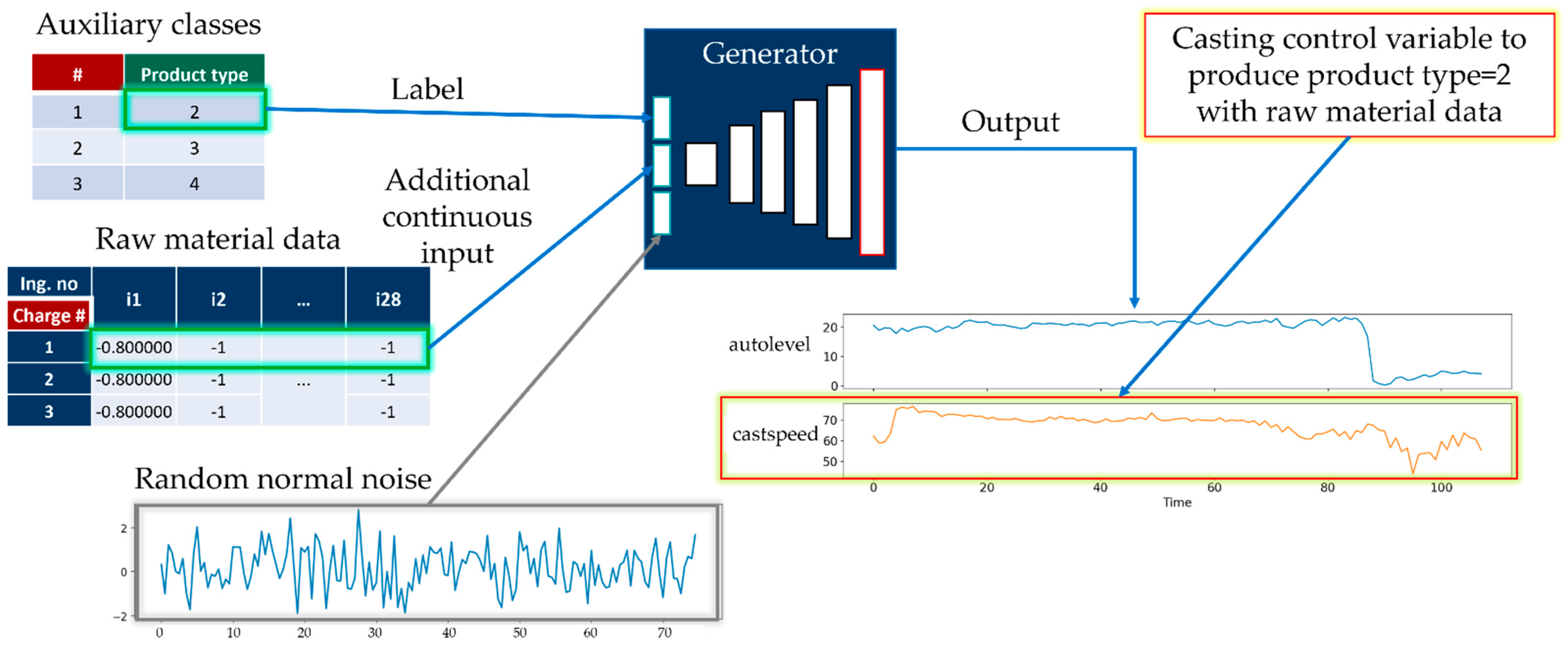 Sensors 22 00029 g006