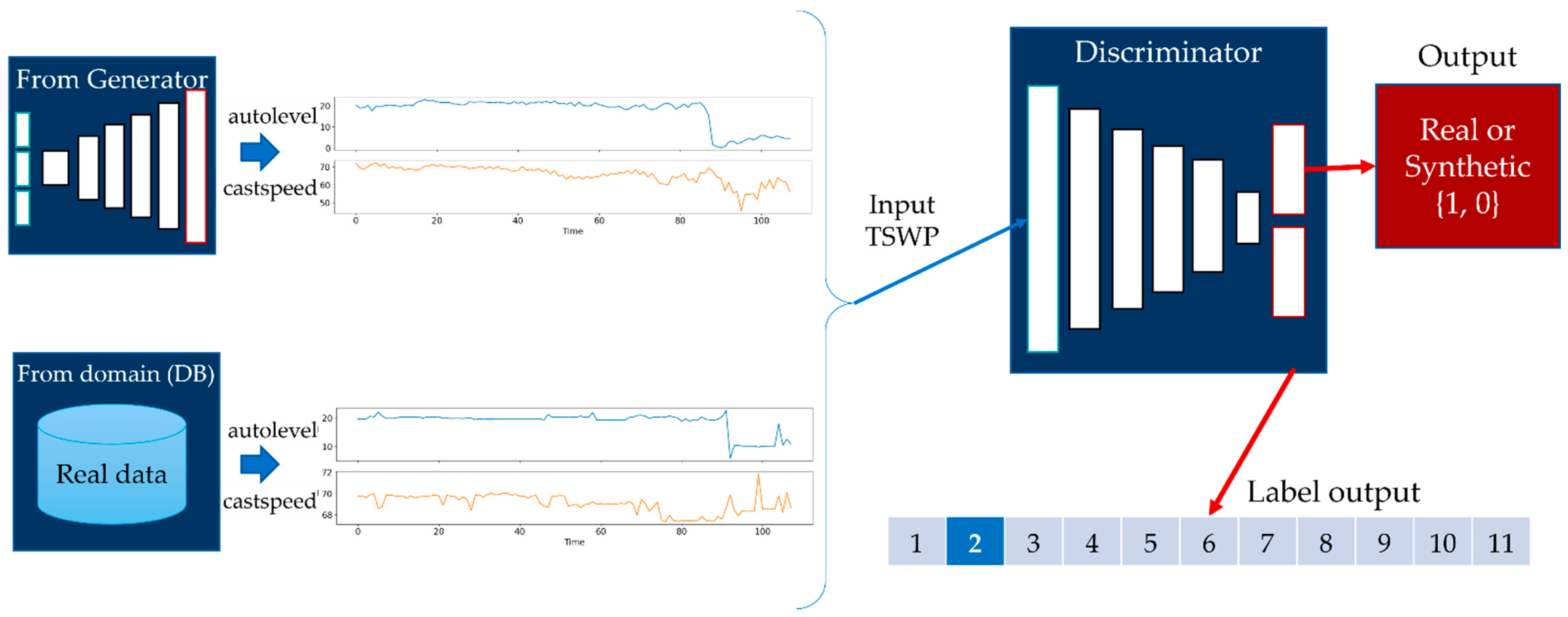 Sensors 22 00029 g007