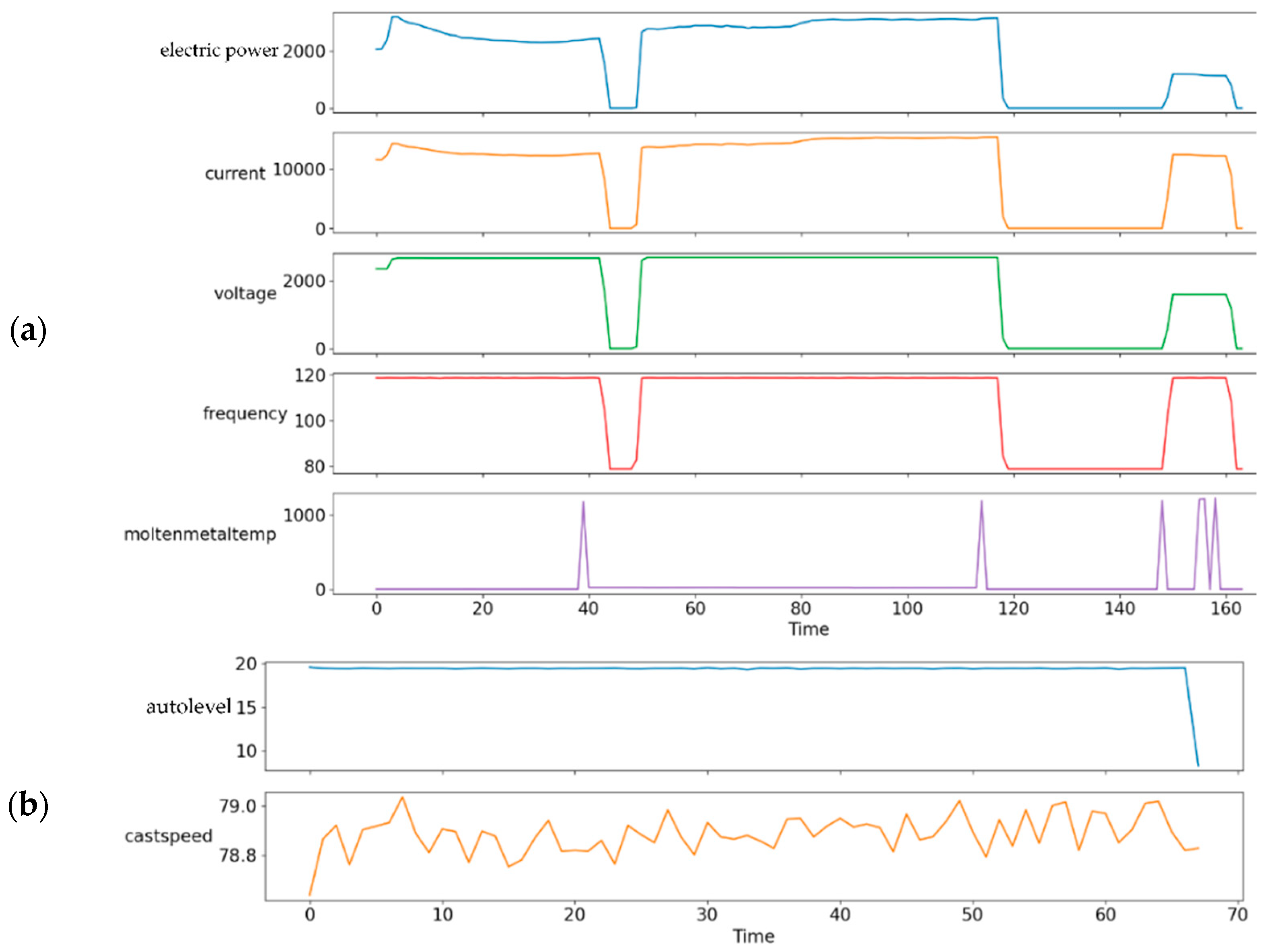 Sensors 22 00029 g009