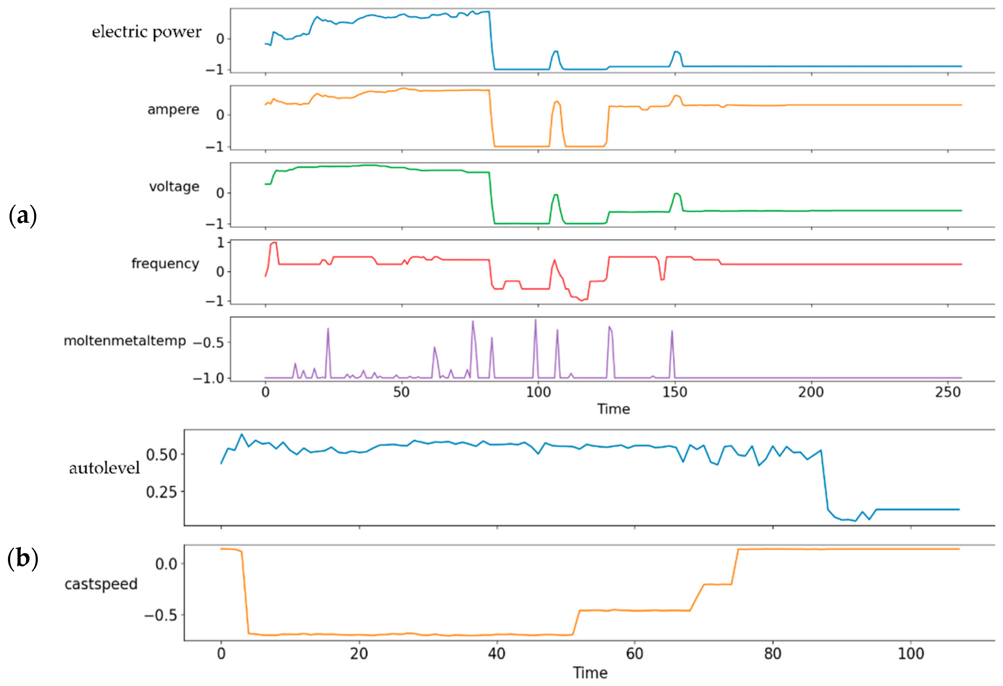 Sensors 22 00029 g010