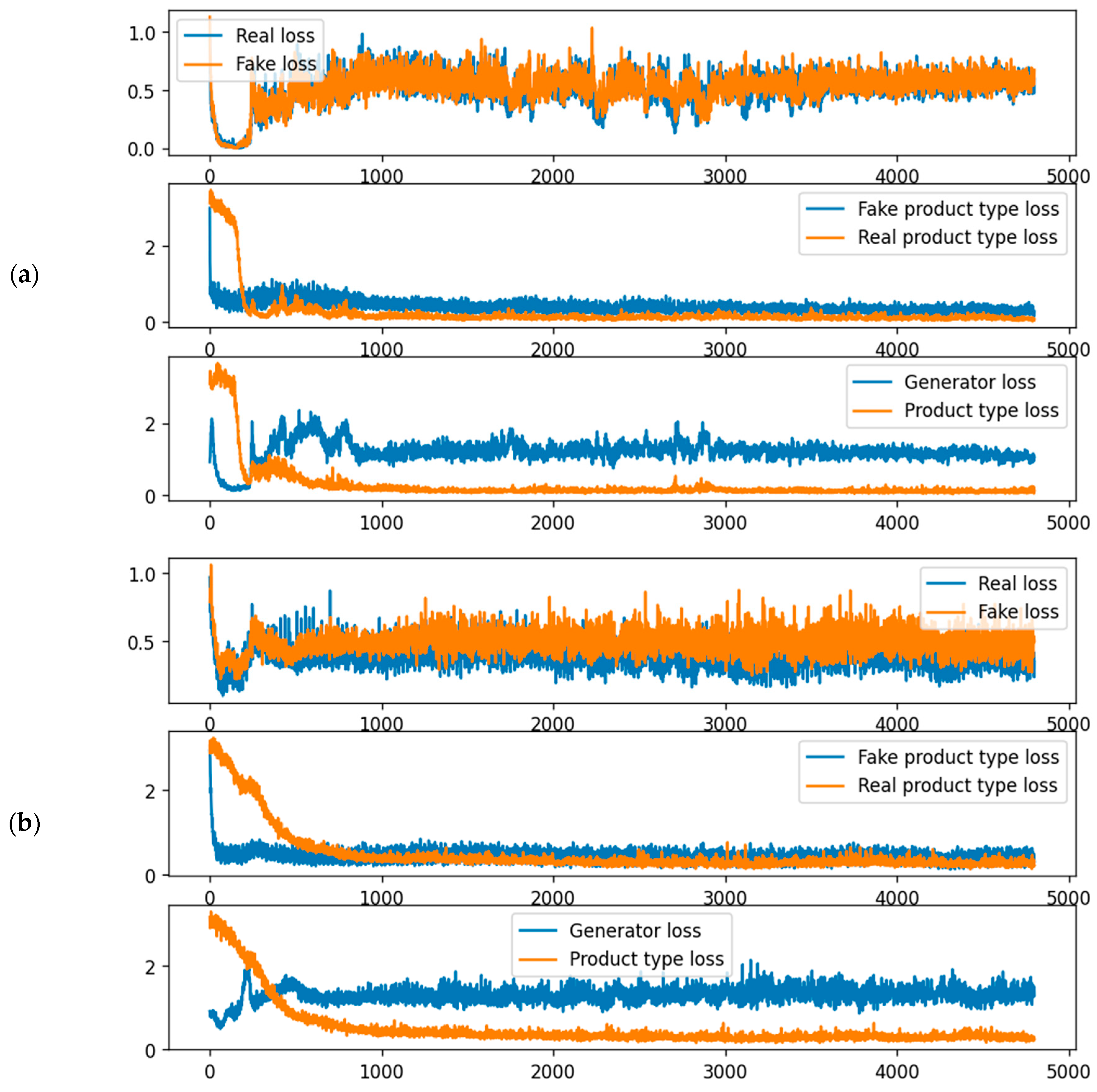Sensors 22 00029 g011
