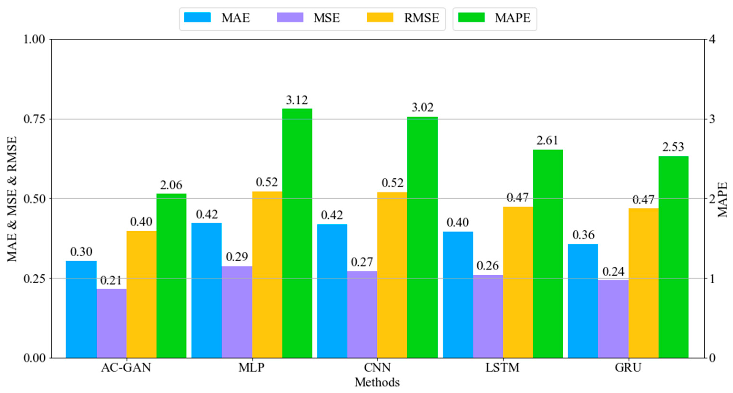 Sensors 22 00029 g012
