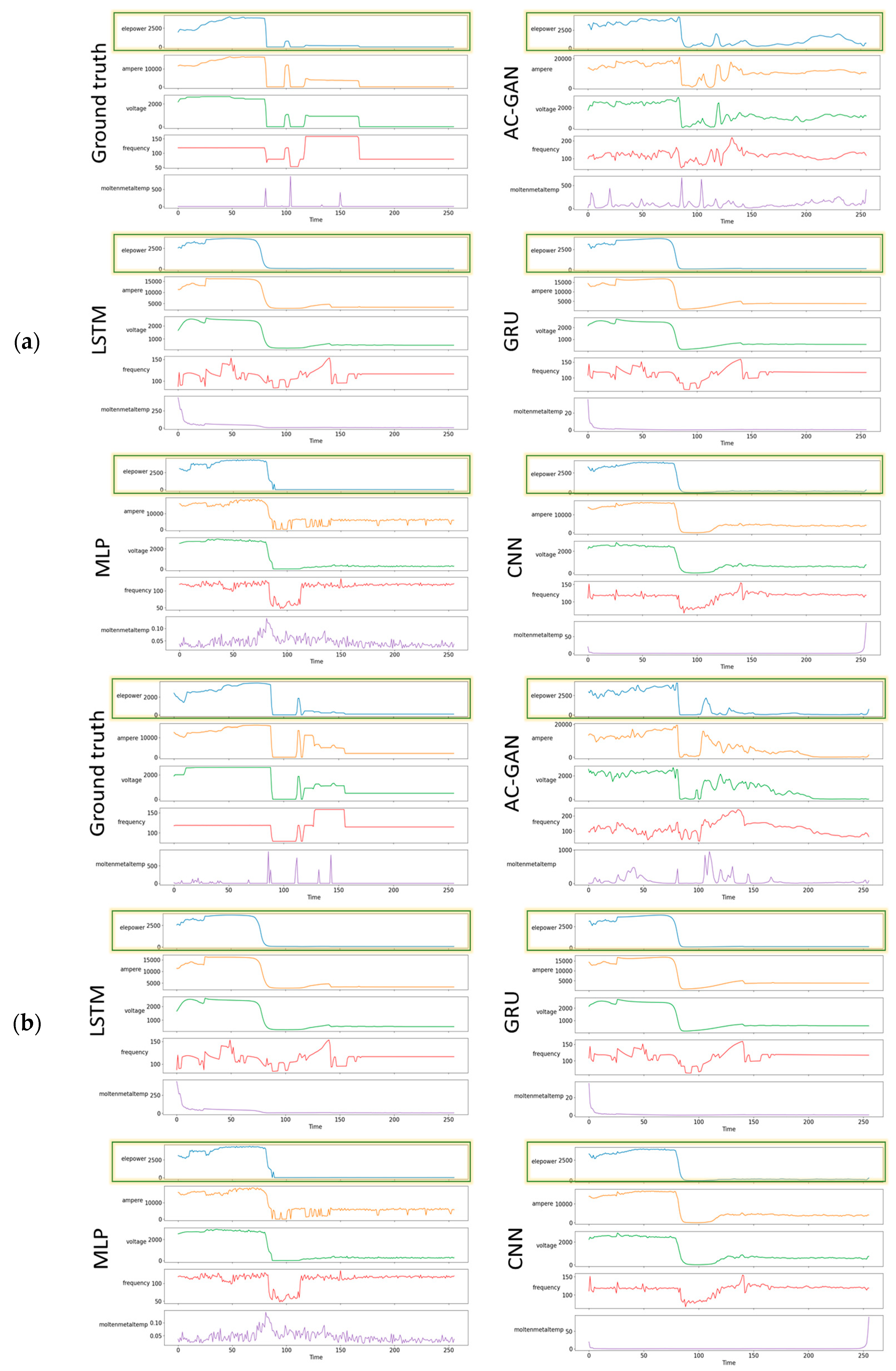 Sensors 22 00029 g014a