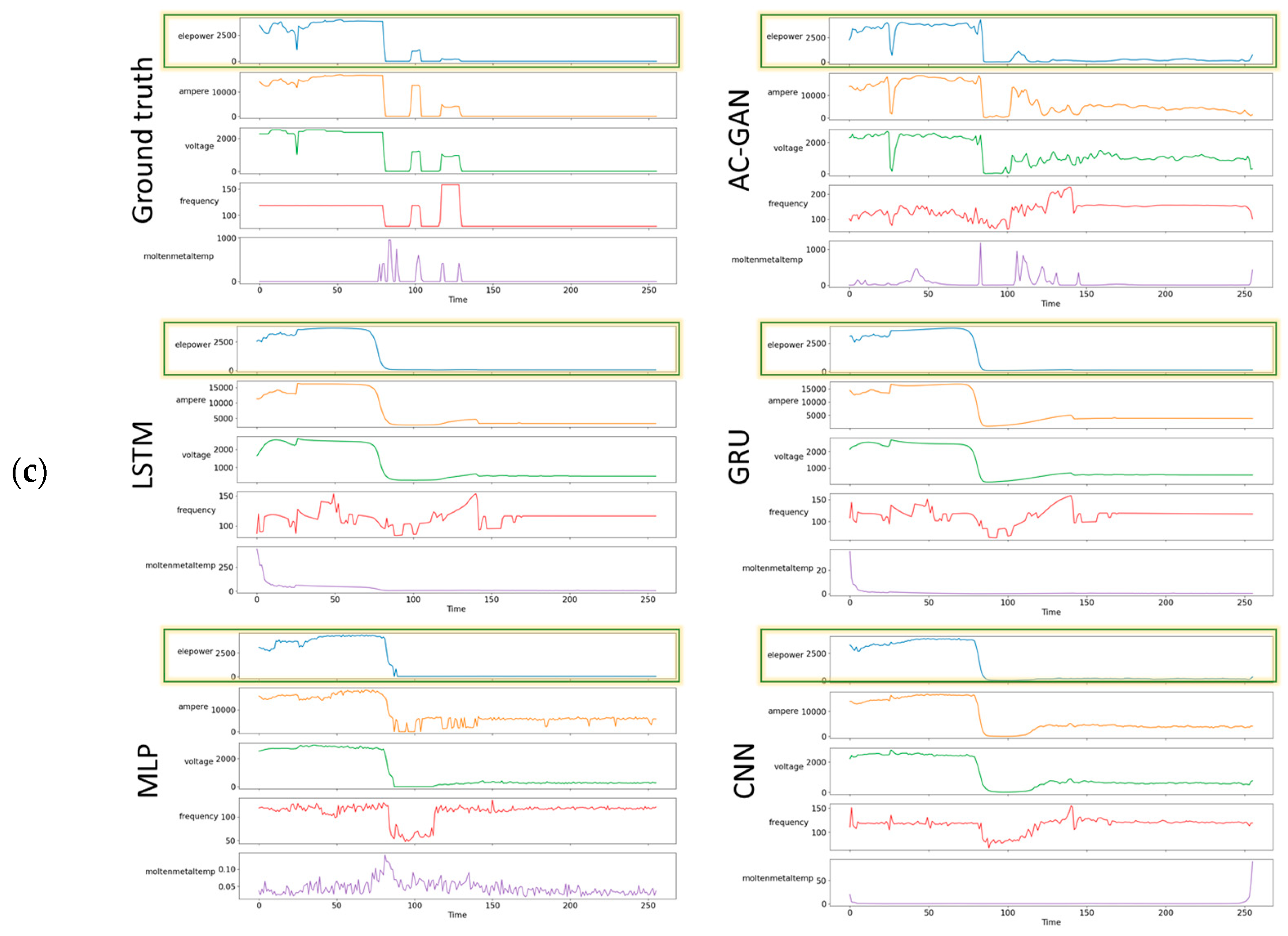 Sensors 22 00029 g014b