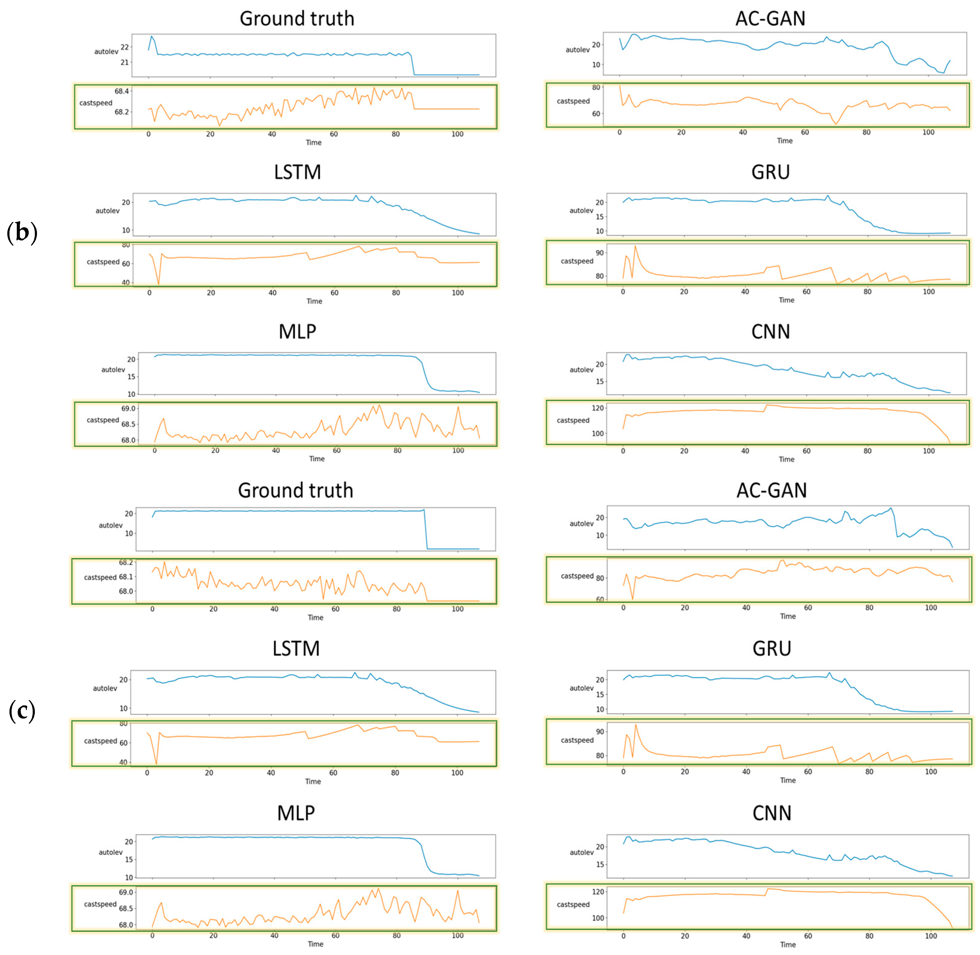 Sensors 22 00029 g015b
