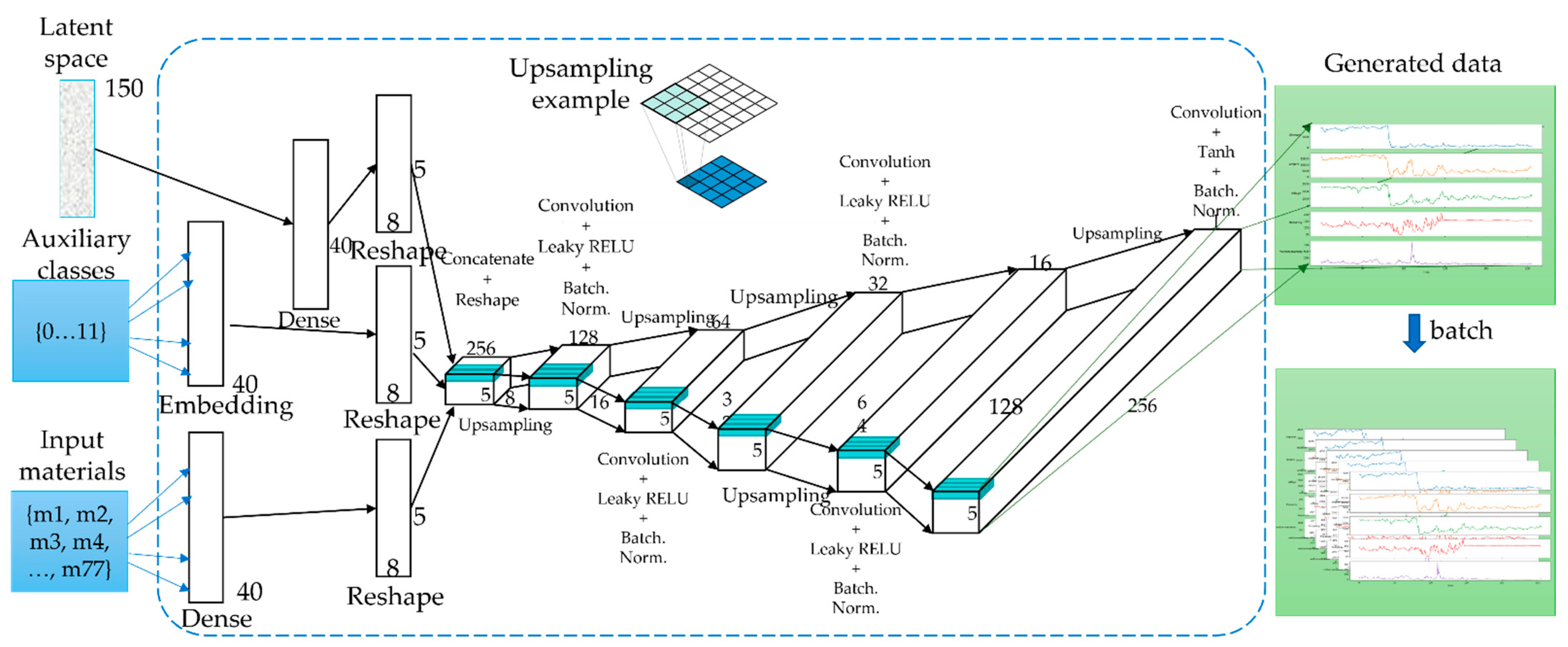 Sensors 22 00029 g0a1
