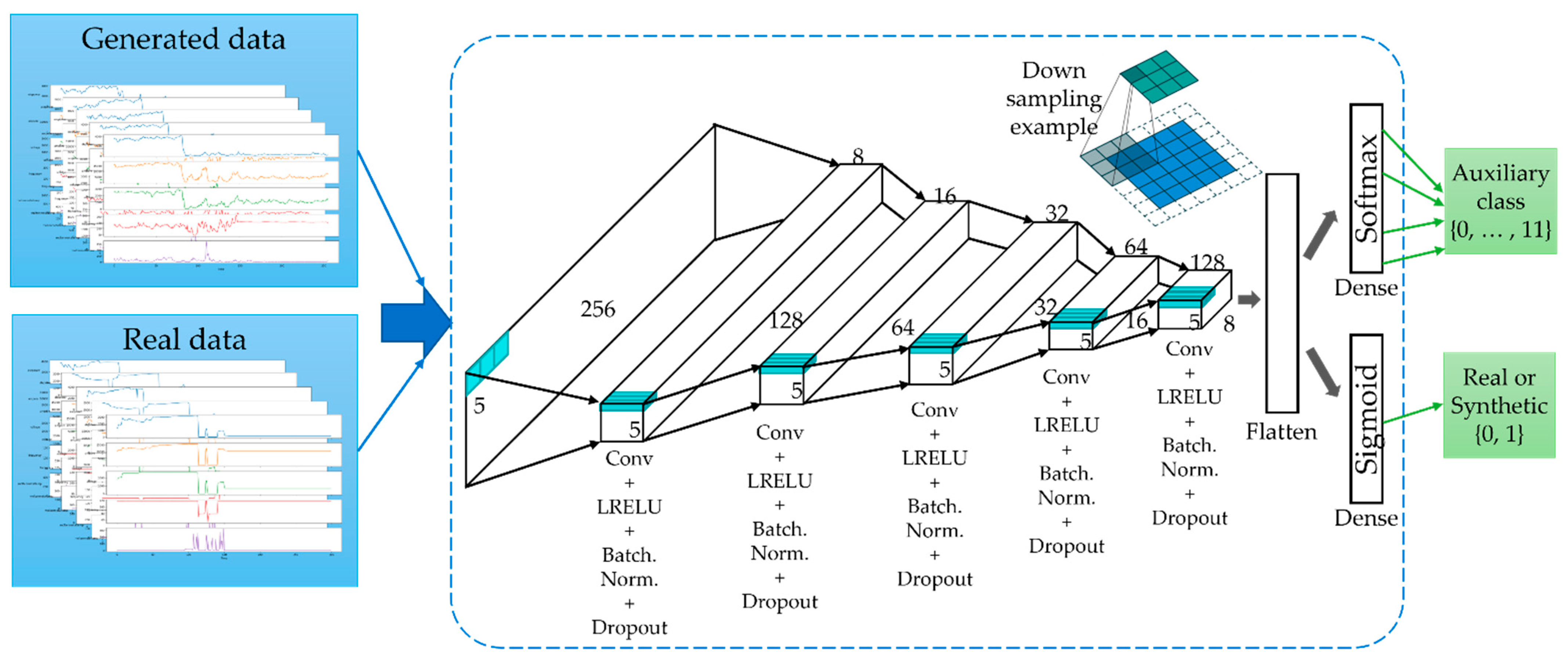 Sensors 22 00029 g0a2