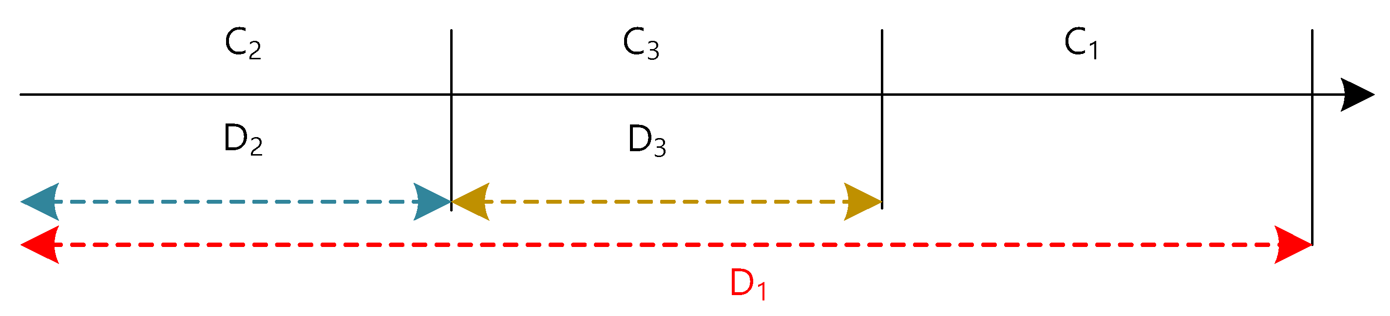 Sensors 22 00030 g003 550
