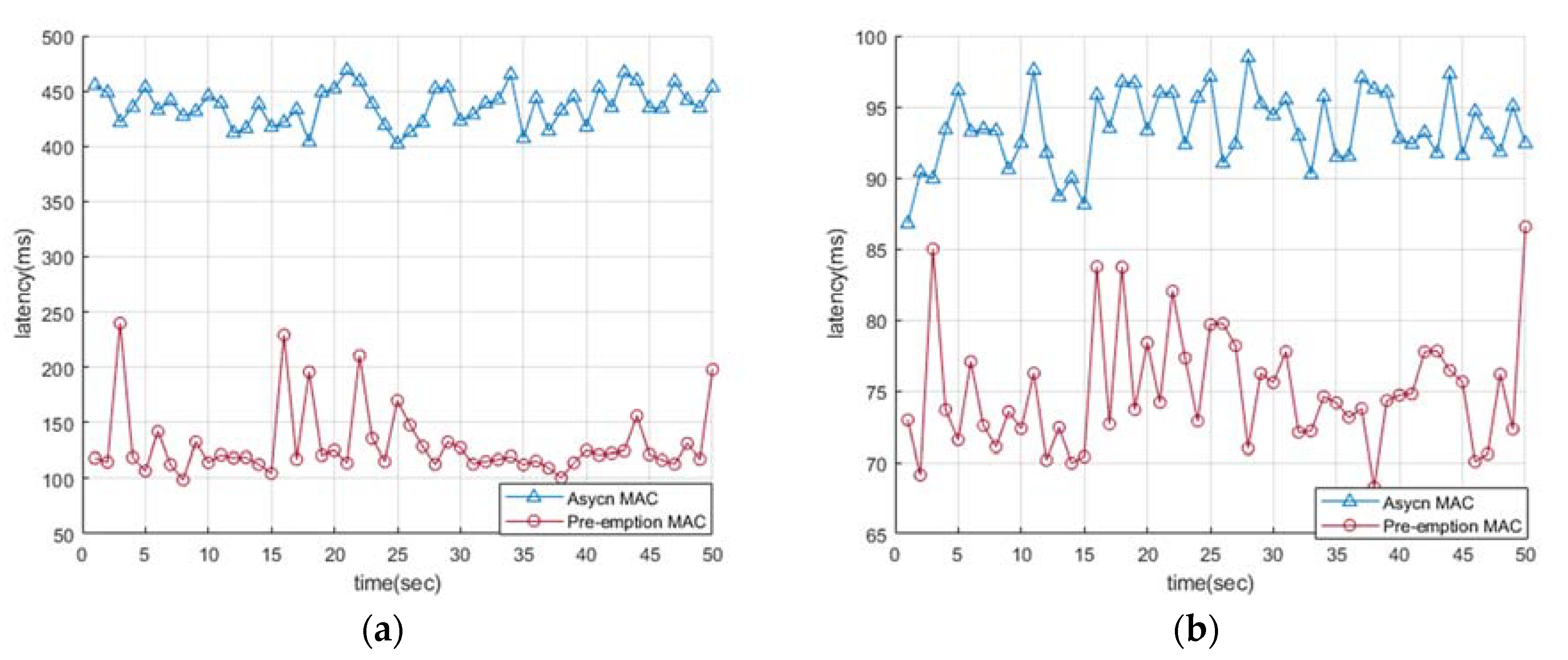 Sensors 22 00030 g009 550