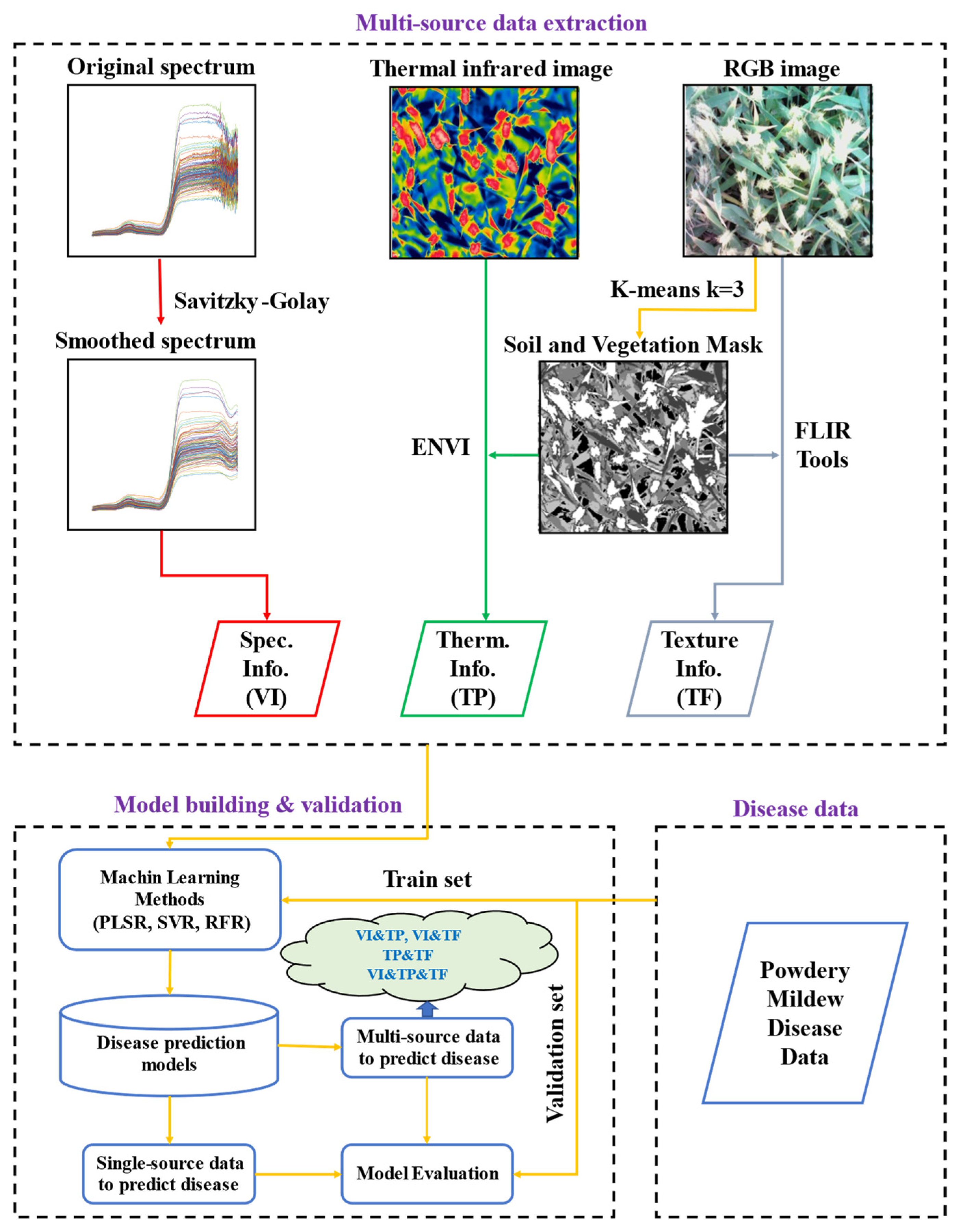 Sensors 22 00031 g003