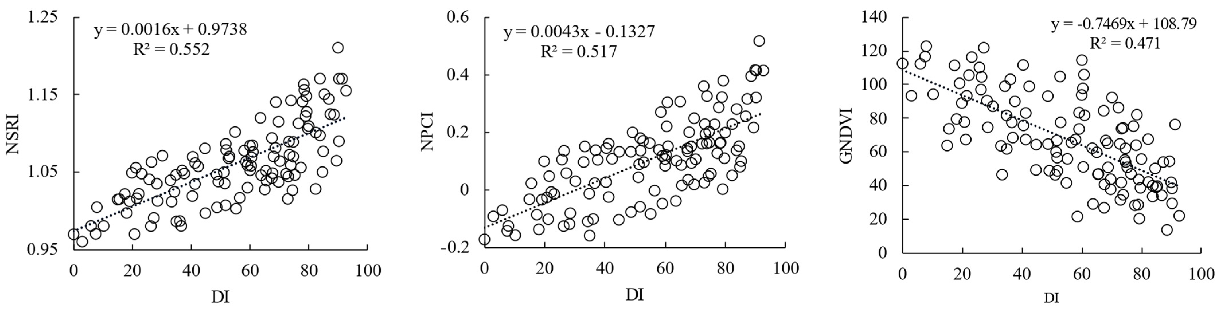 Sensors 22 00031 g006