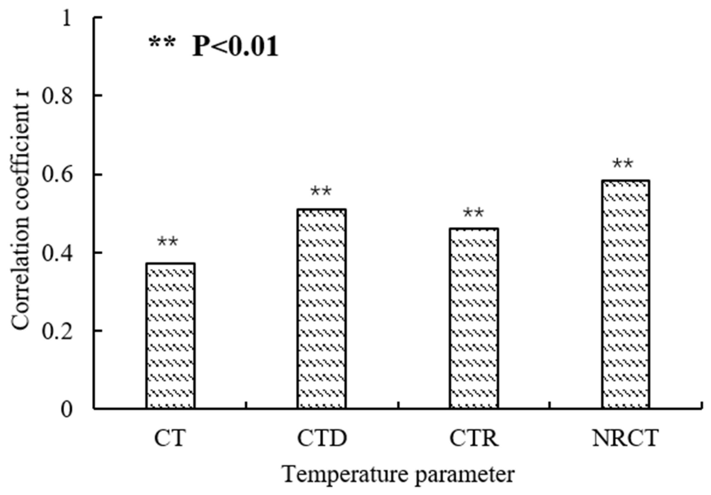 Sensors 22 00031 g008