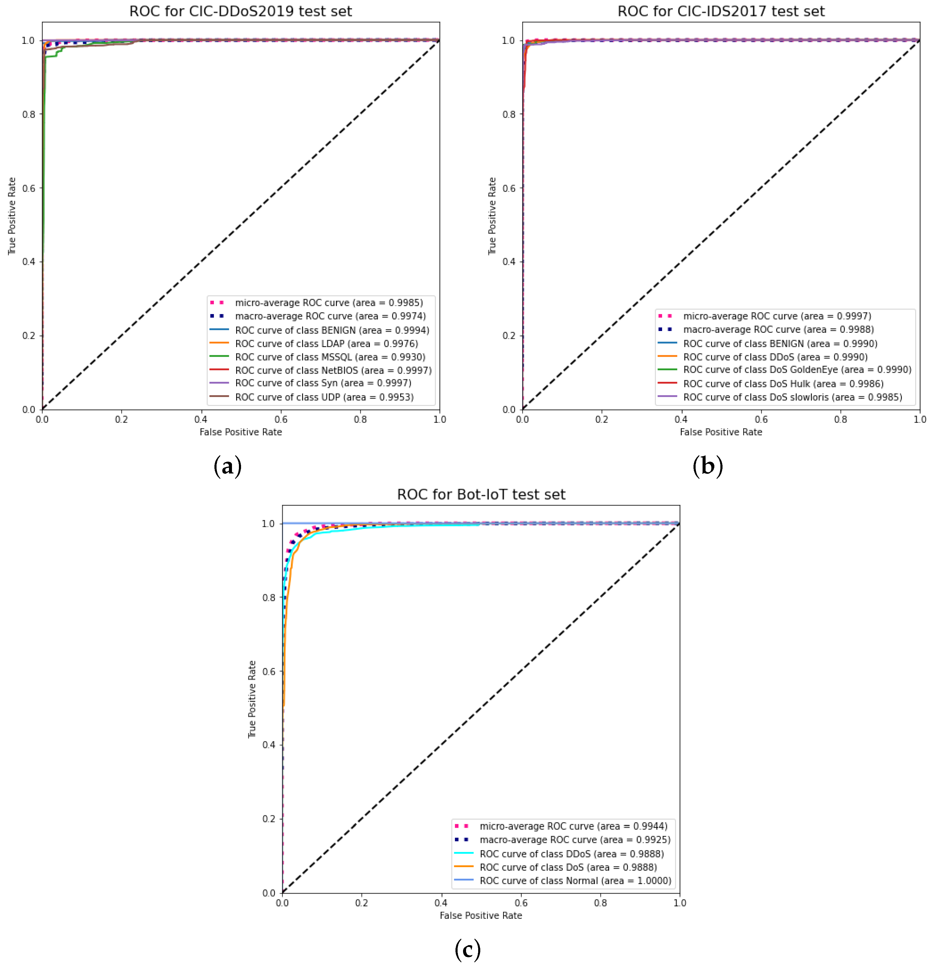 Sensors 22 00032 g006 550