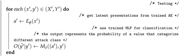 Sensors 22 00032 i008