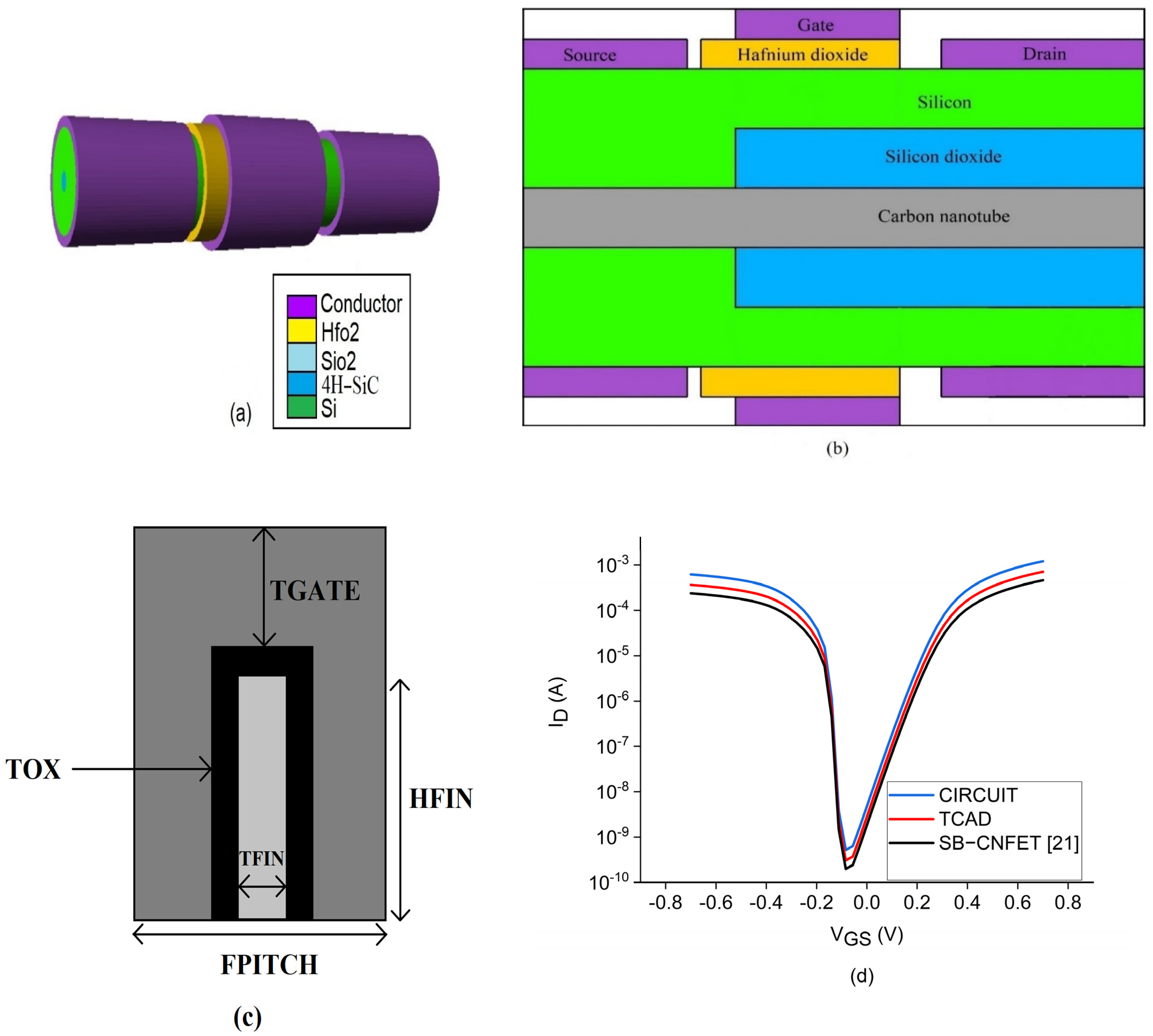 Sensors 22 00033 g001