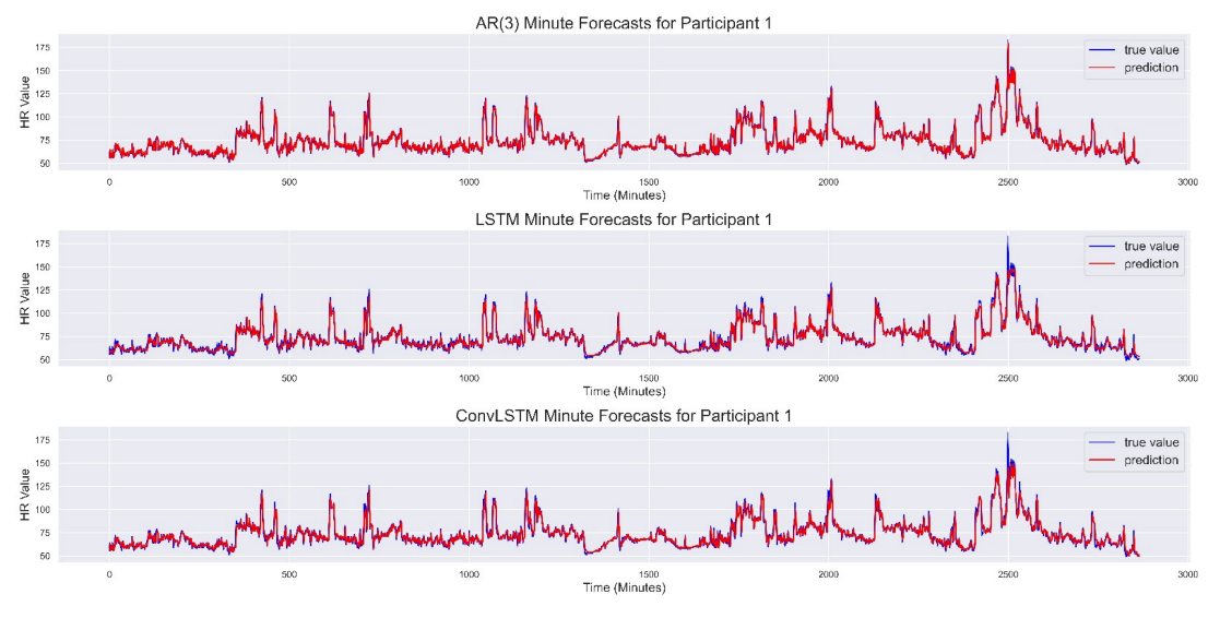 Sensors 22 00034 g001 550
