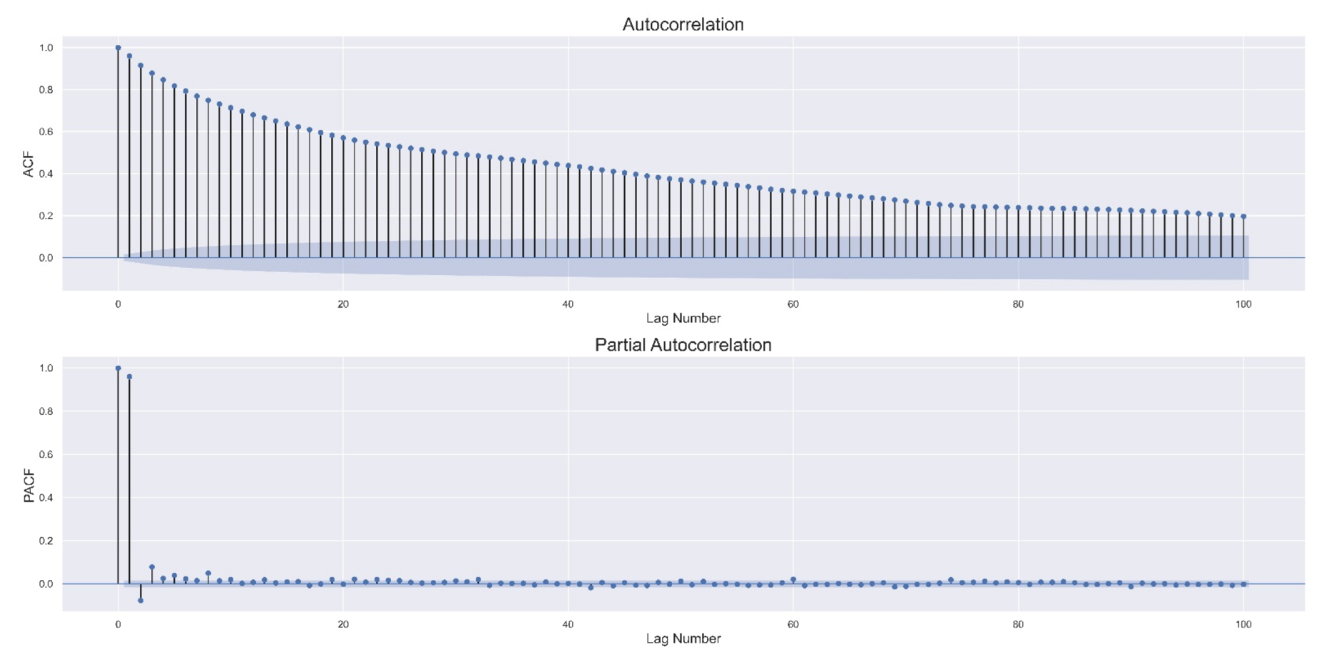 Sensors 22 00034 g002 550