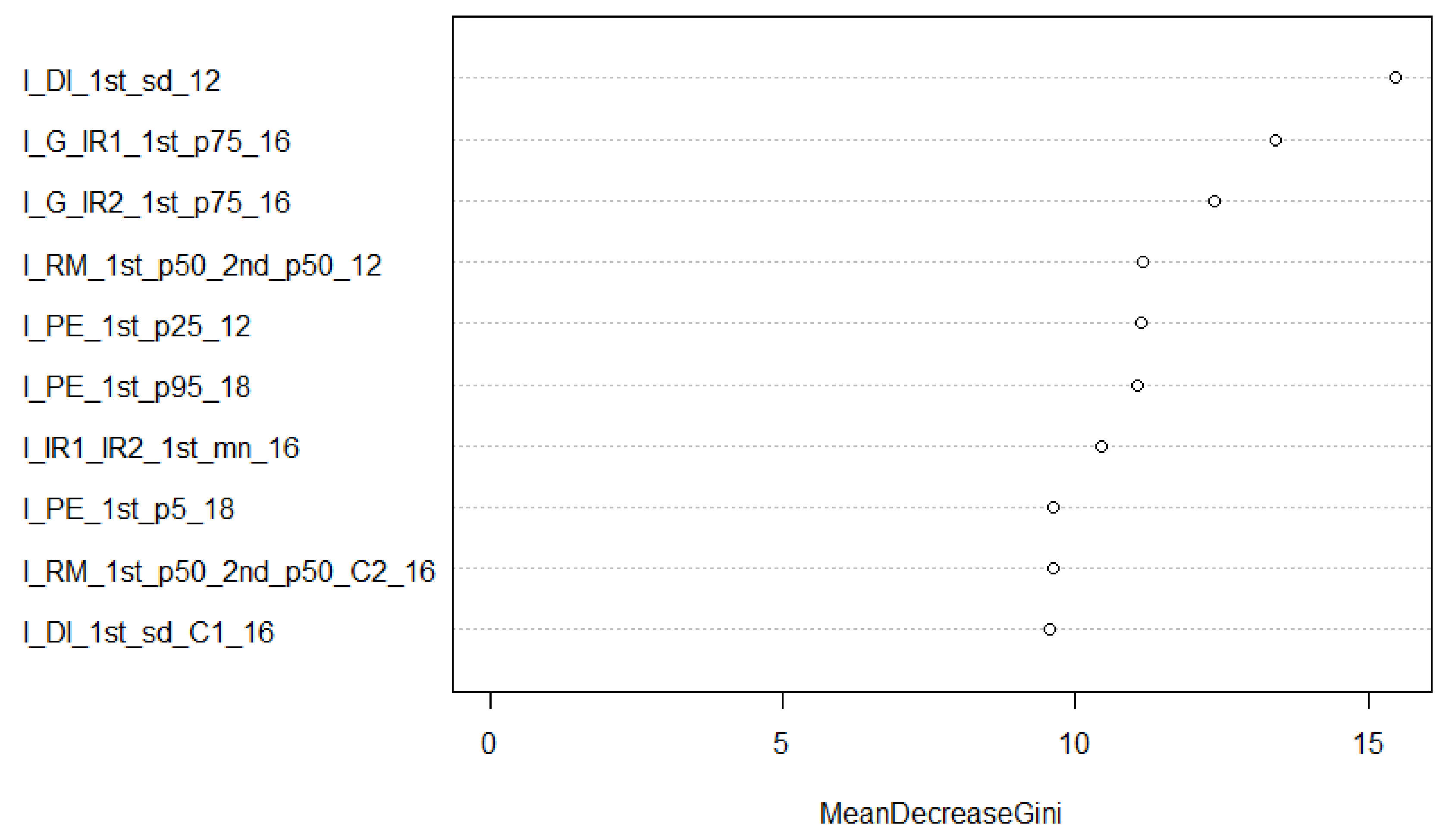 Sensors 22 00035 g006