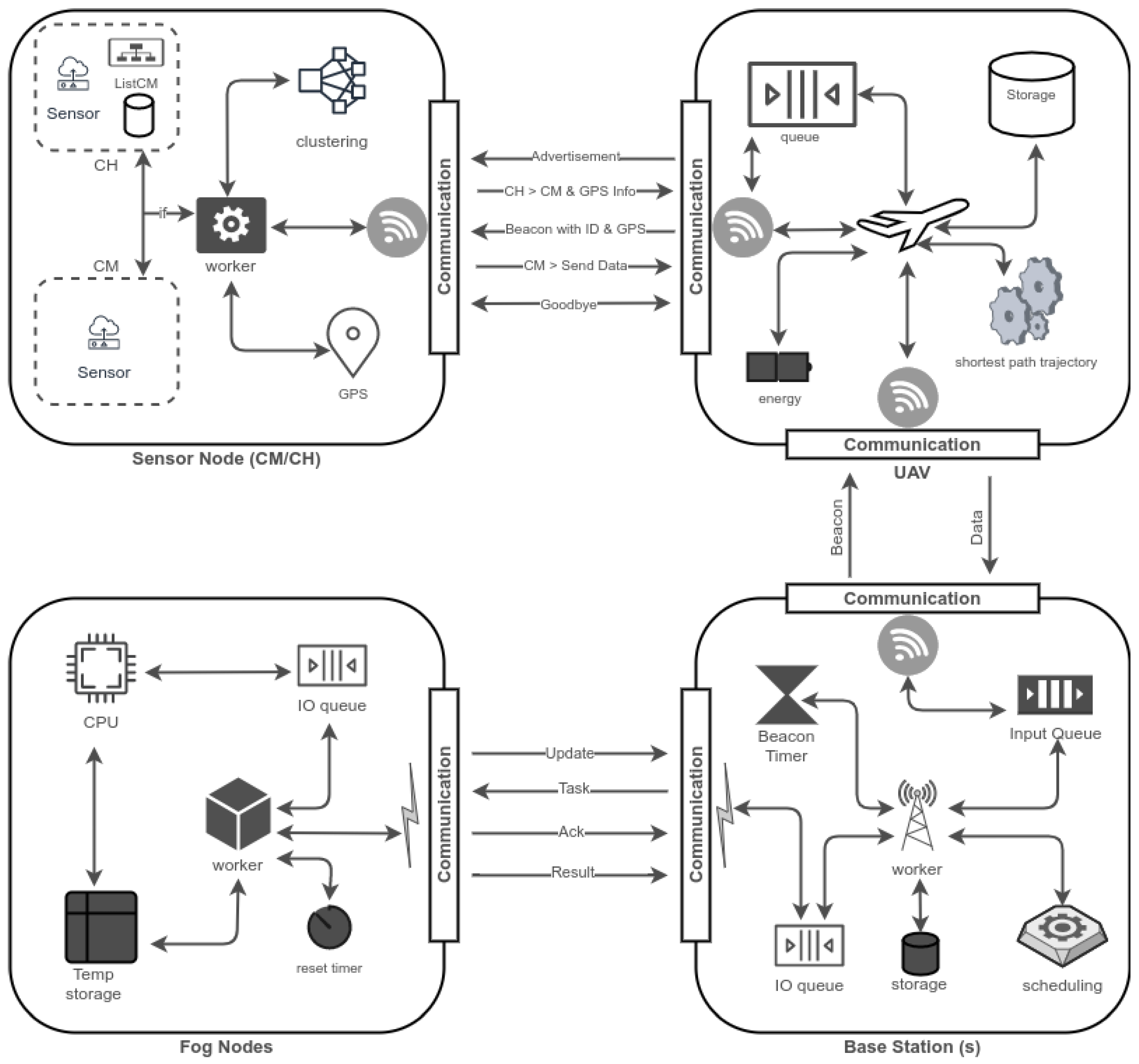 Sensors 22 00037 g001 550