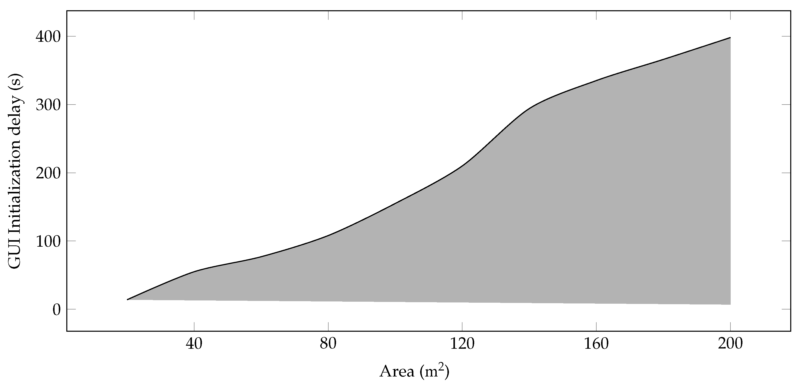 Sensors 22 00037 g002 550
