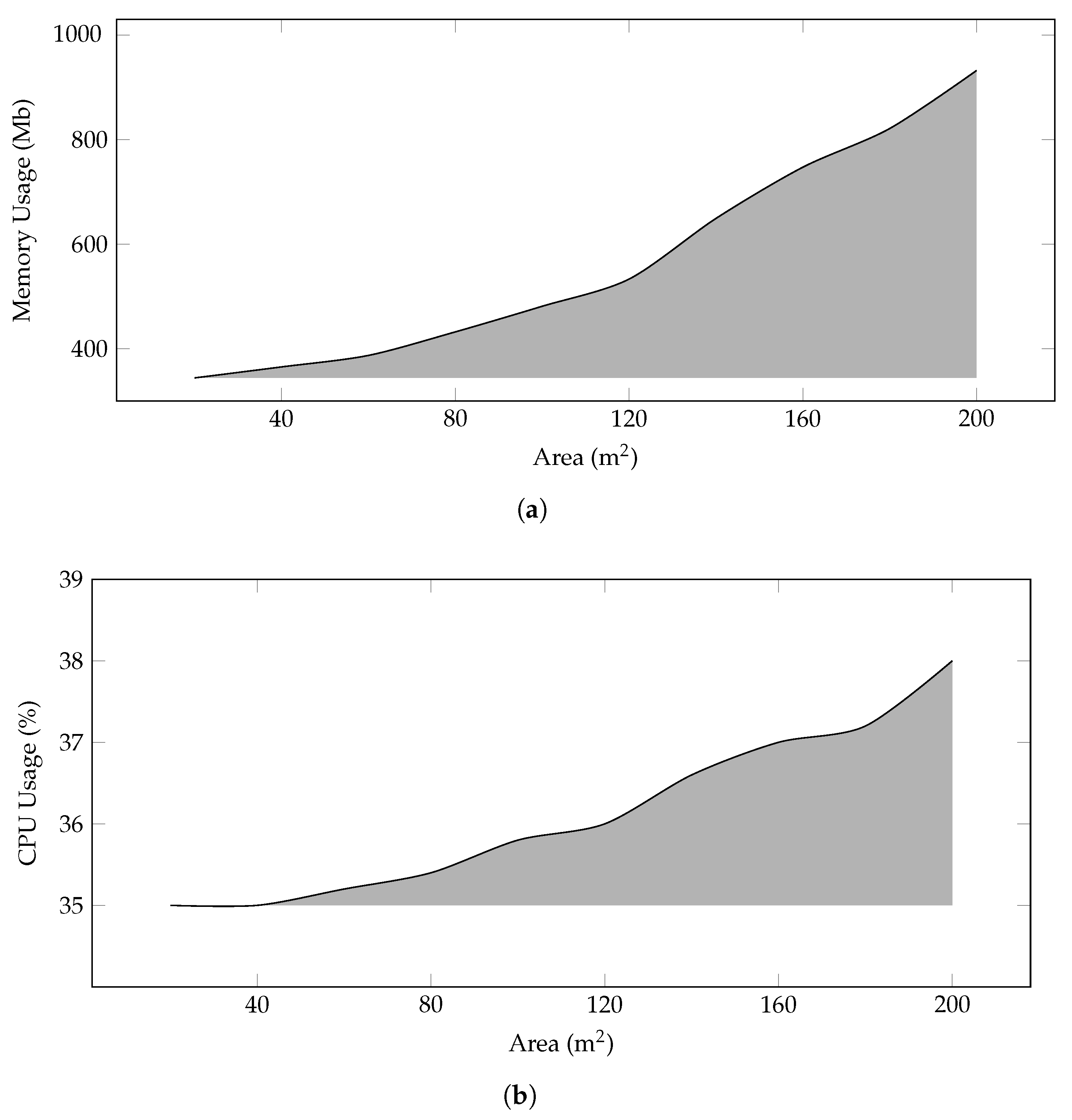 Sensors 22 00037 g003 550