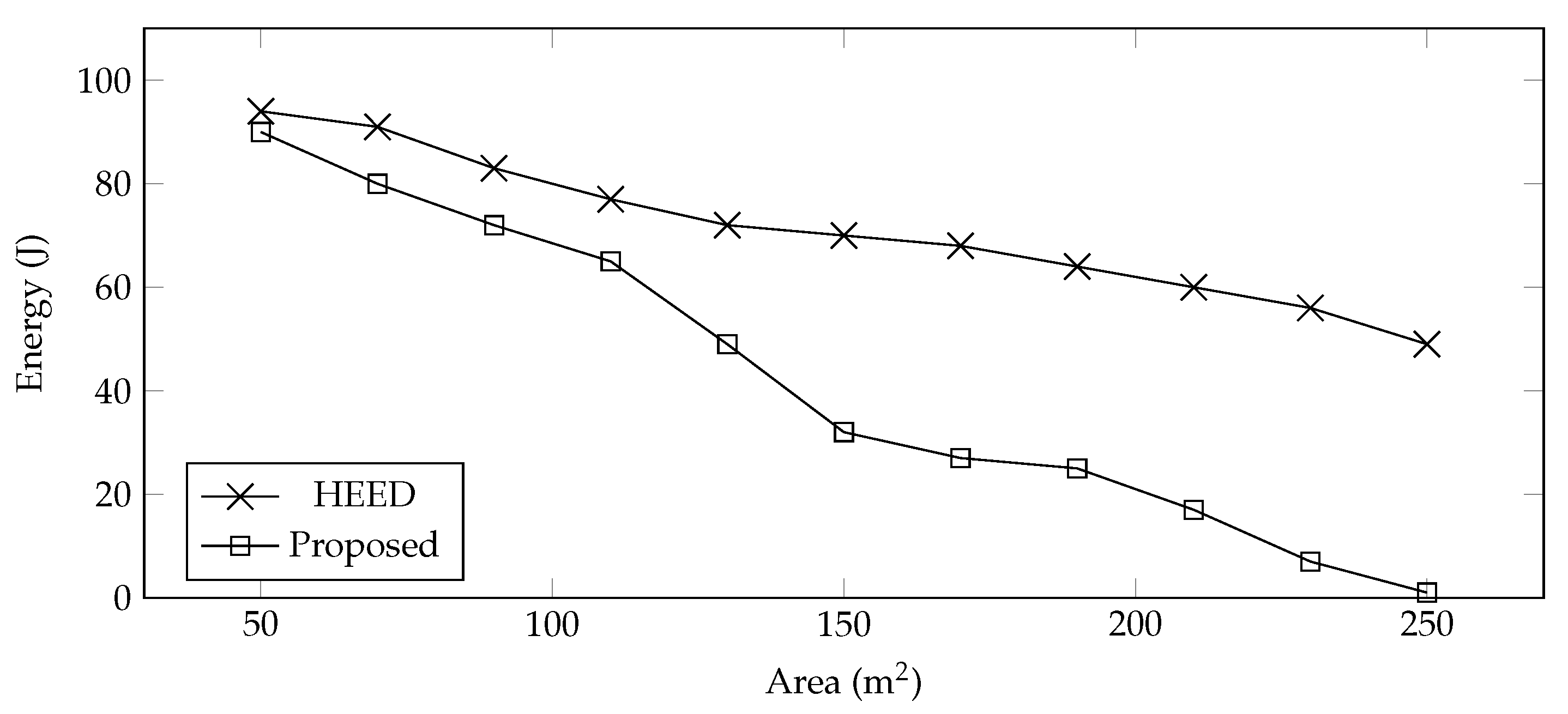 Sensors 22 00037 g004 550