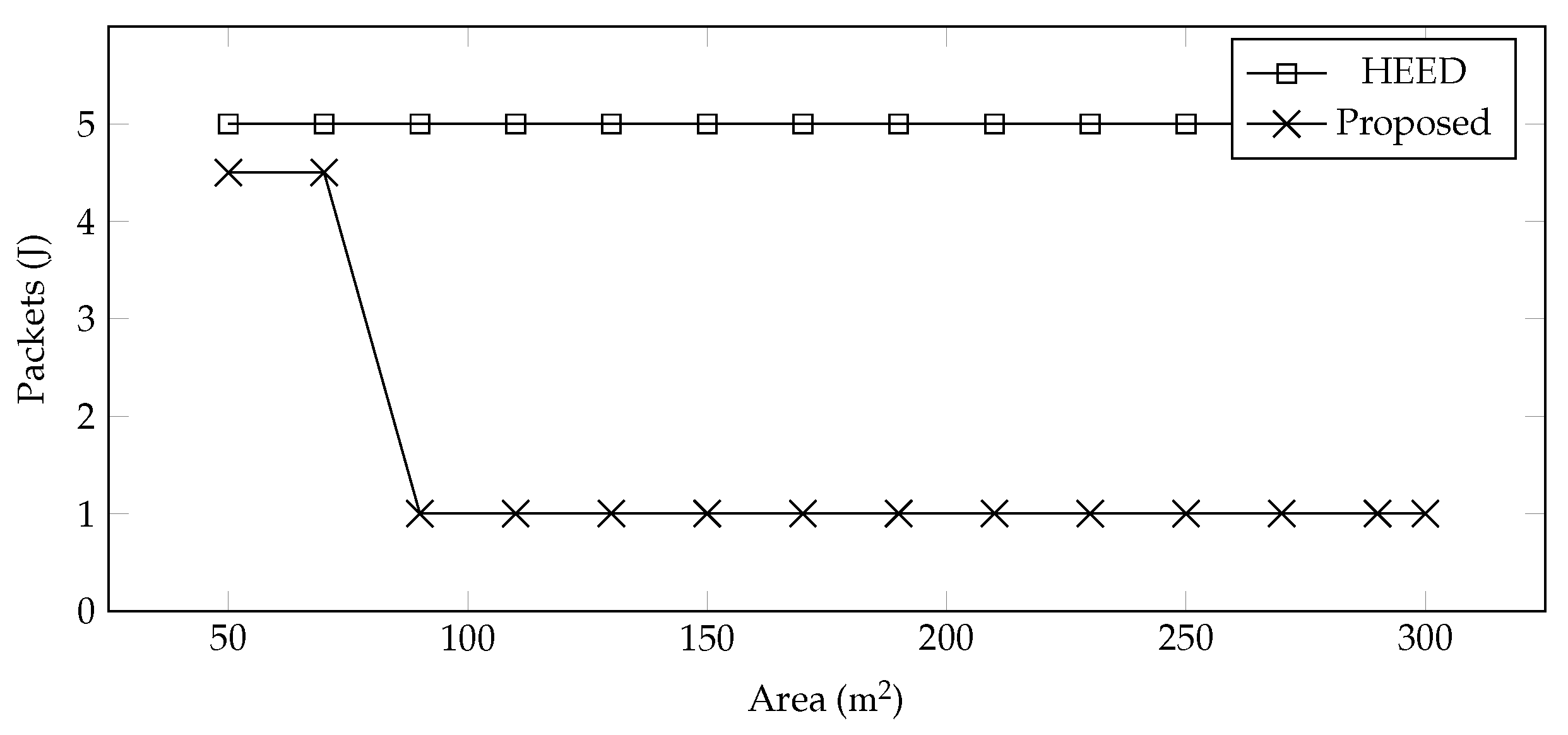 Sensors 22 00037 g005 550