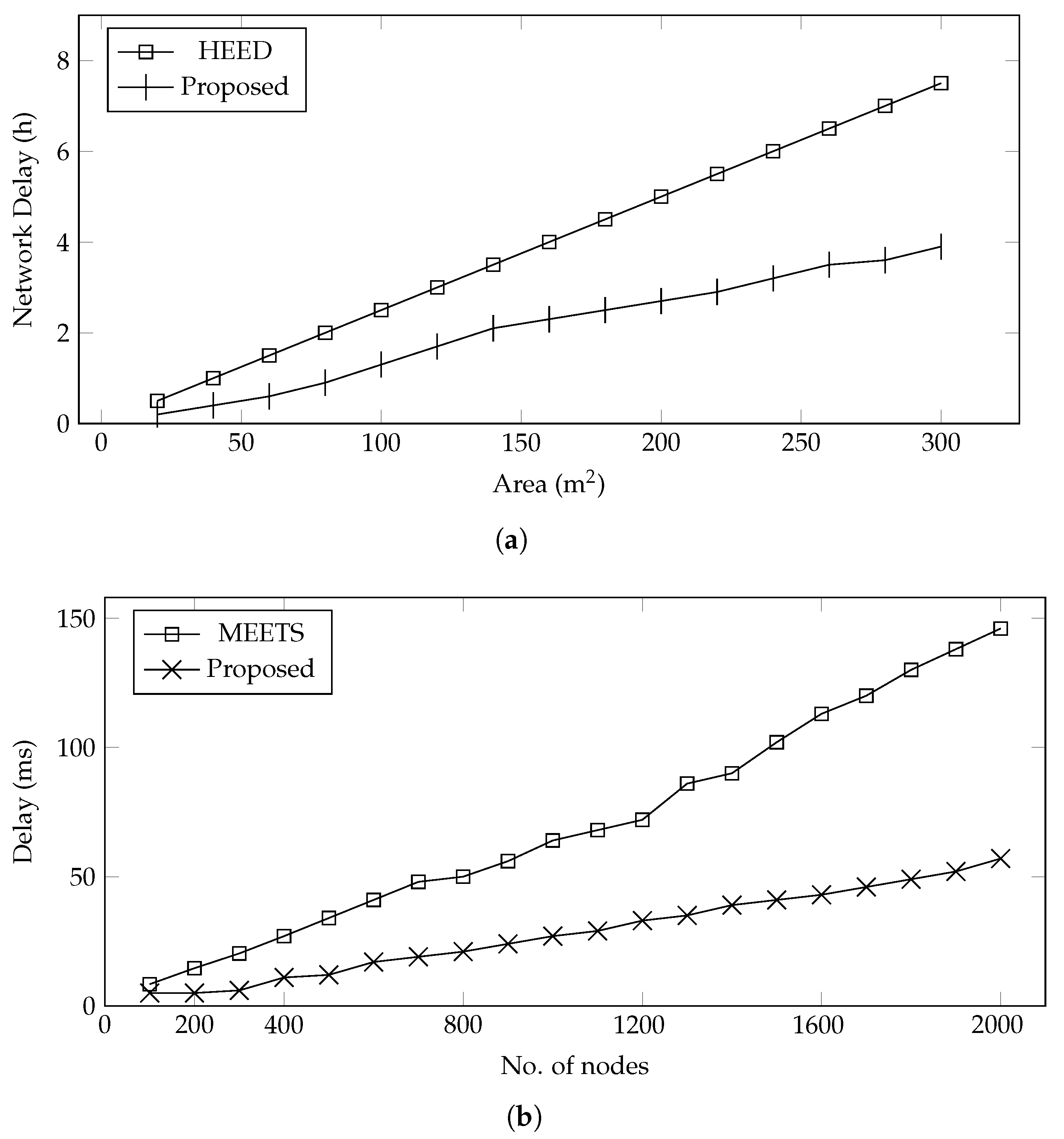 Sensors 22 00037 g006 550