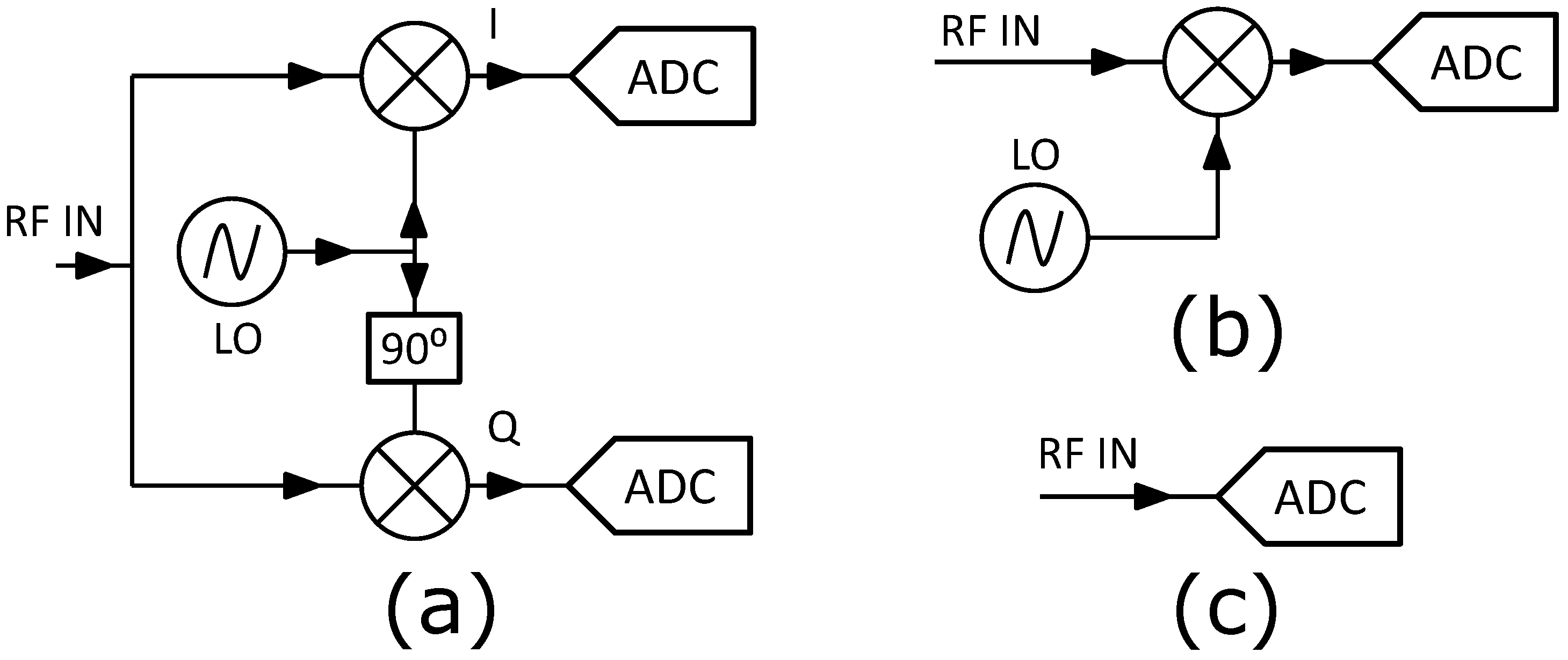 Sensors Free FullText Experimental Evaluation of SubSampling IQ