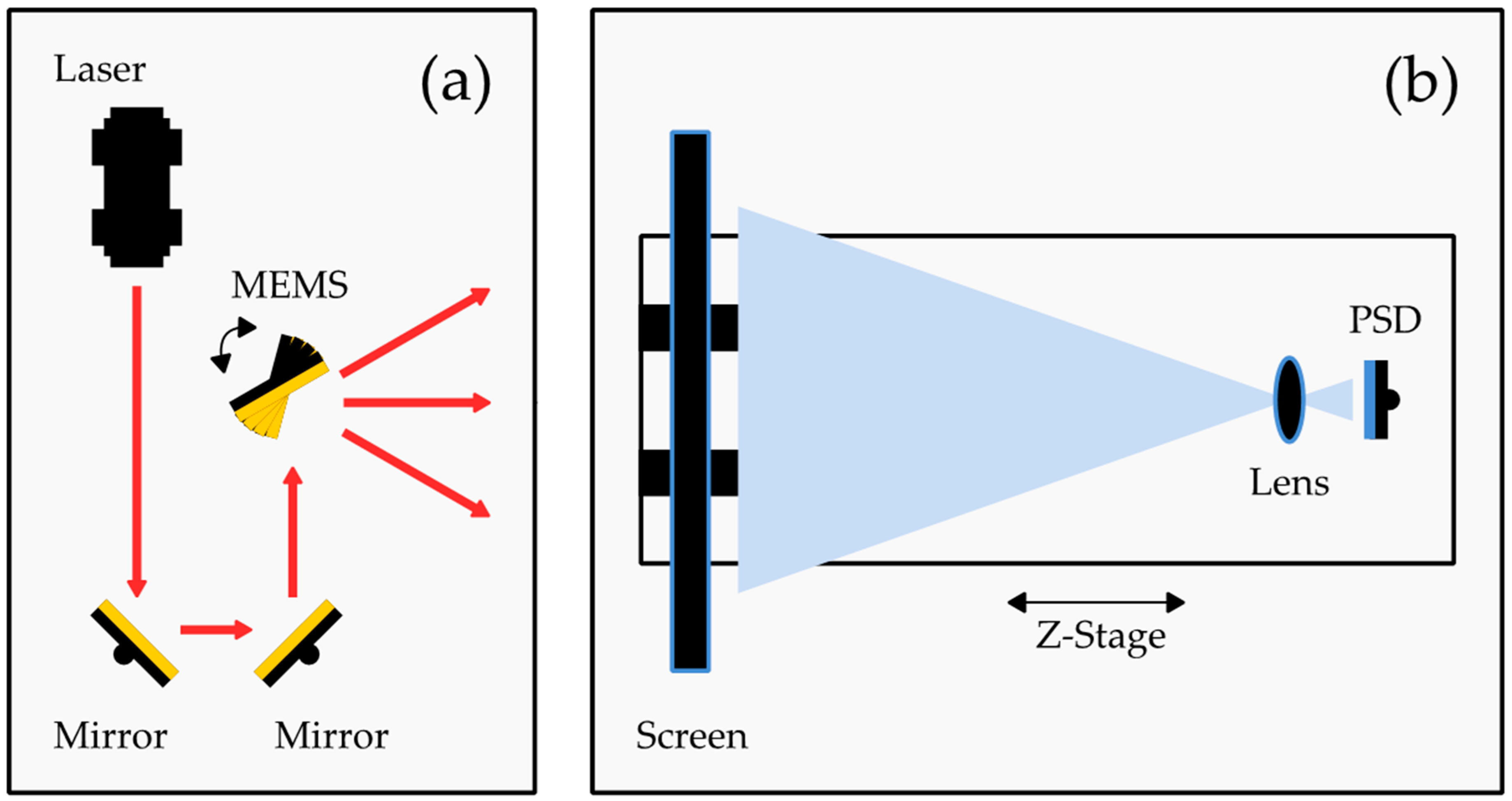 Sensors 22 00039 g001 550