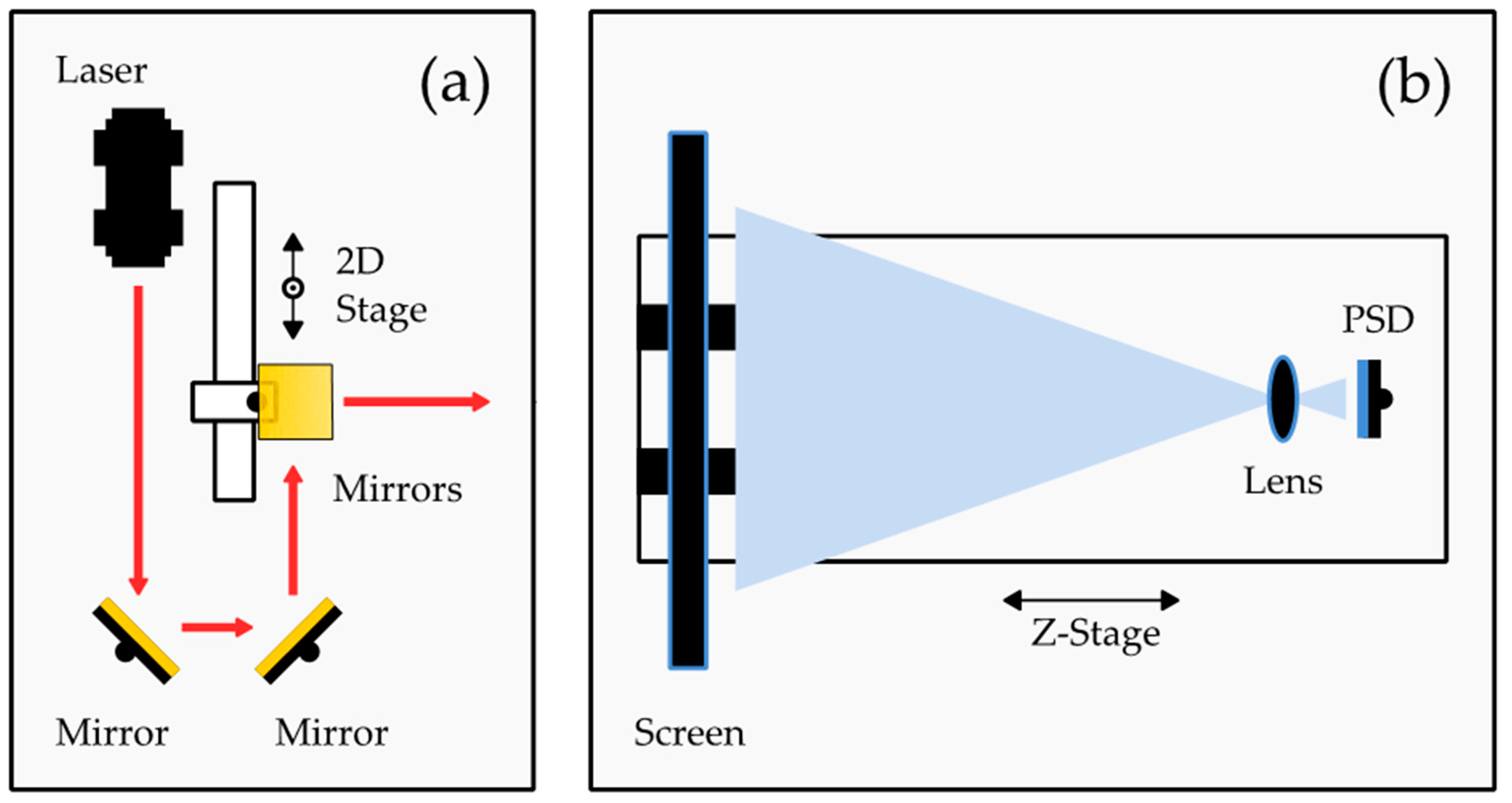 Sensors 22 00039 g002 550