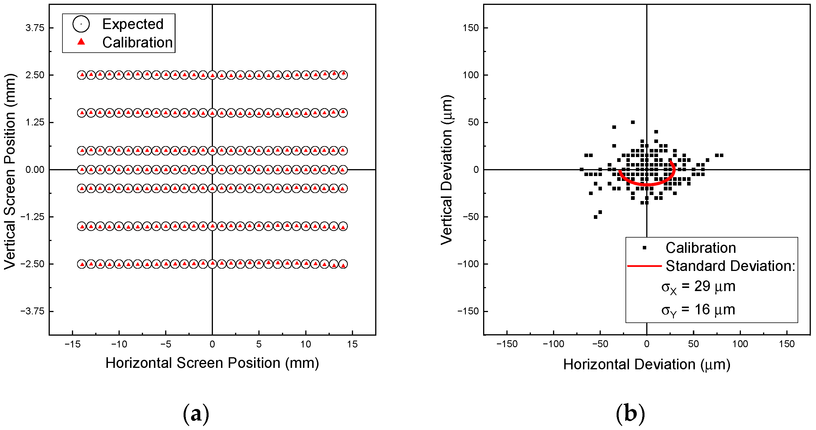 Sensors 22 00039 g003 550
