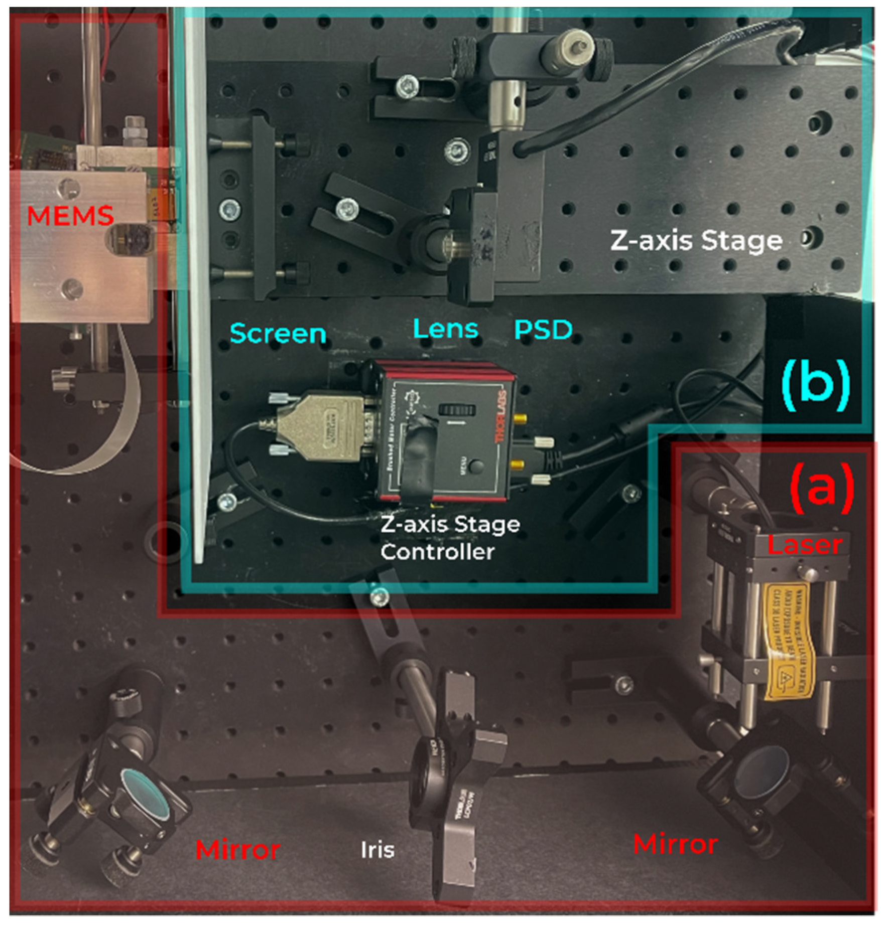 Sensors 22 00039 g006 550