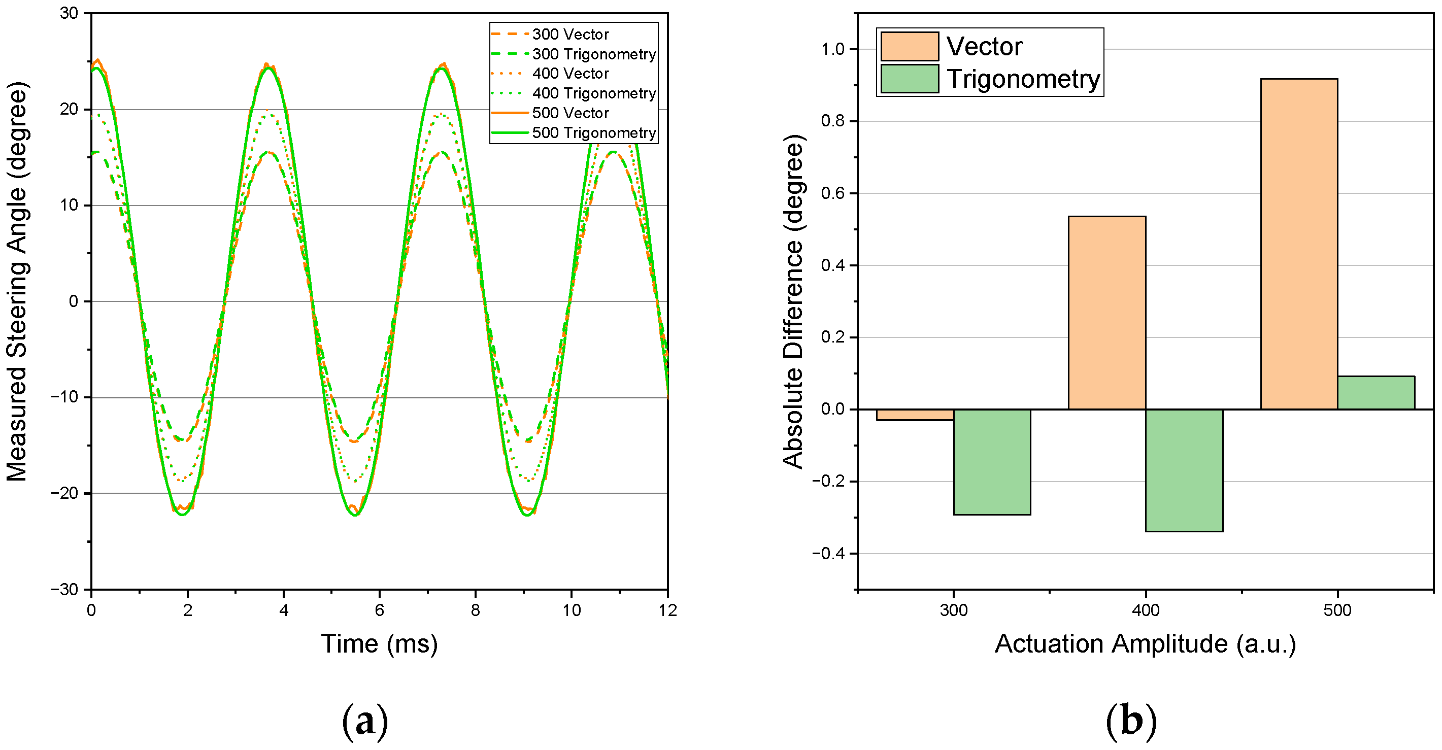 Sensors 22 00039 g007 550