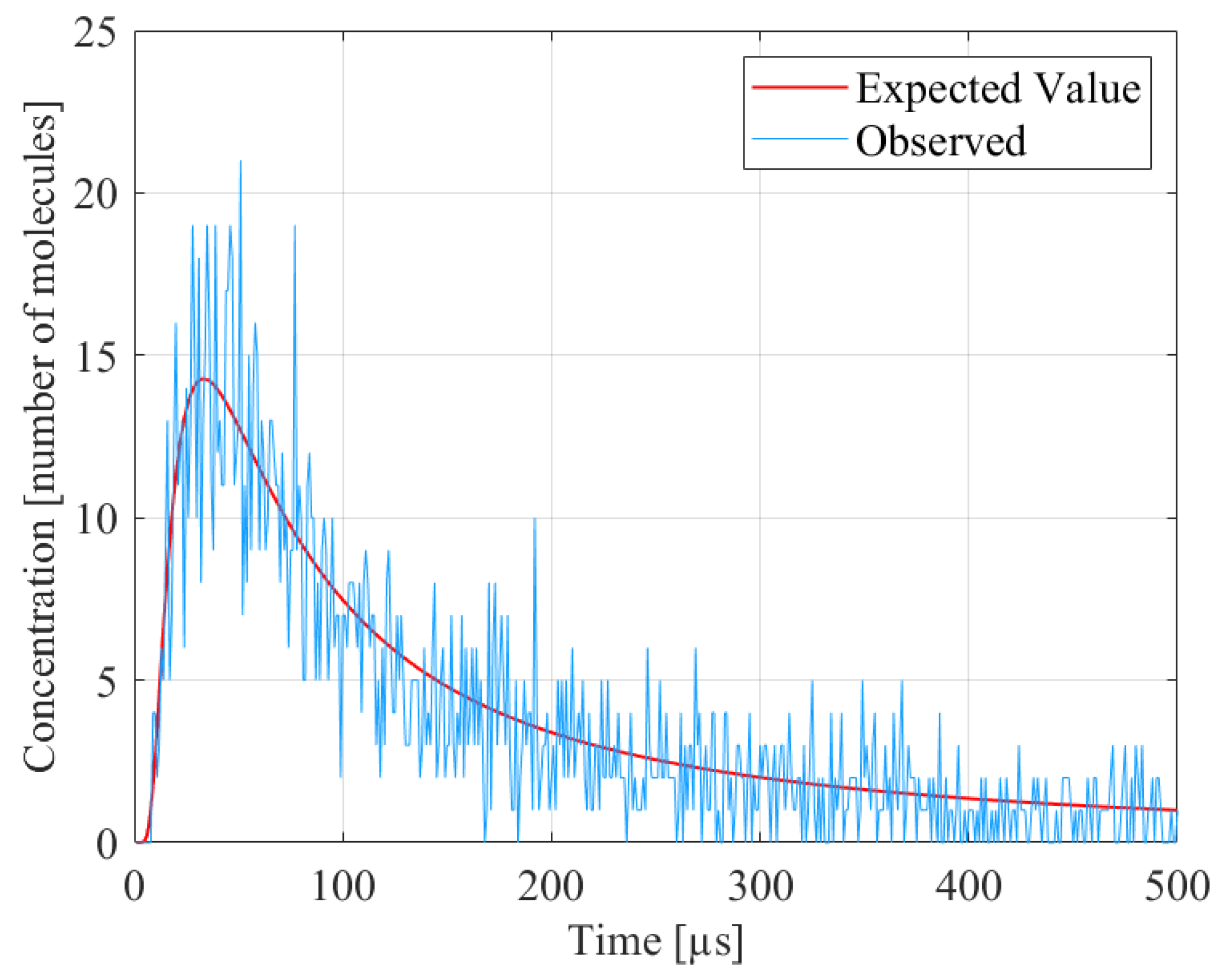 Sensors 22 00041 g001