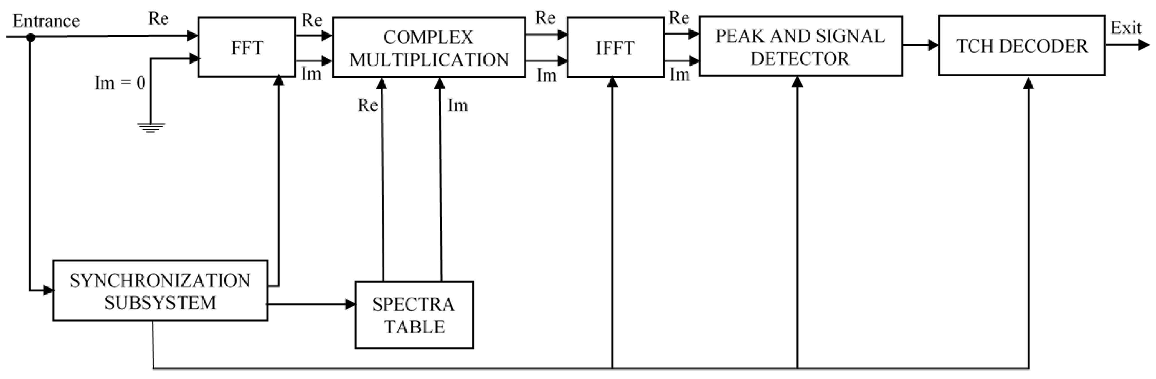 Sensors 22 00041 g004