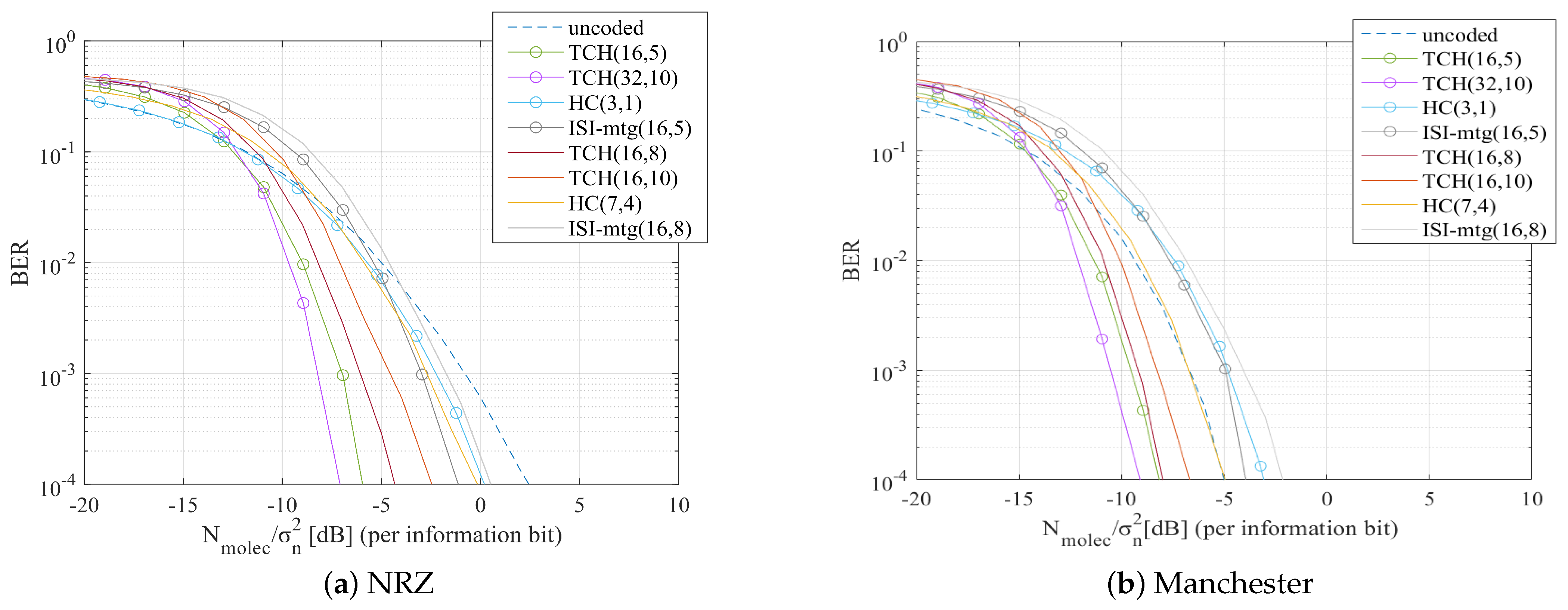 Sensors 22 00041 g006