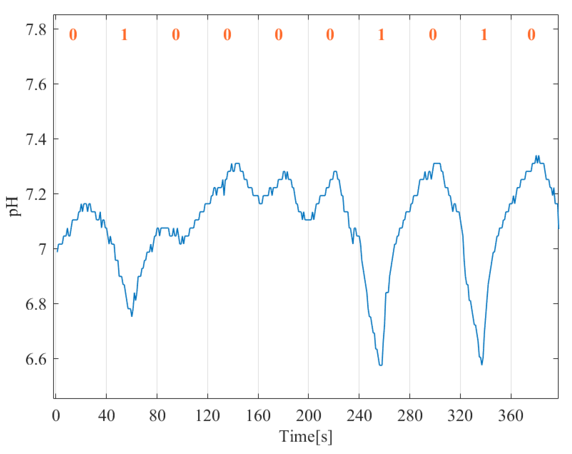Sensors 22 00041 g009